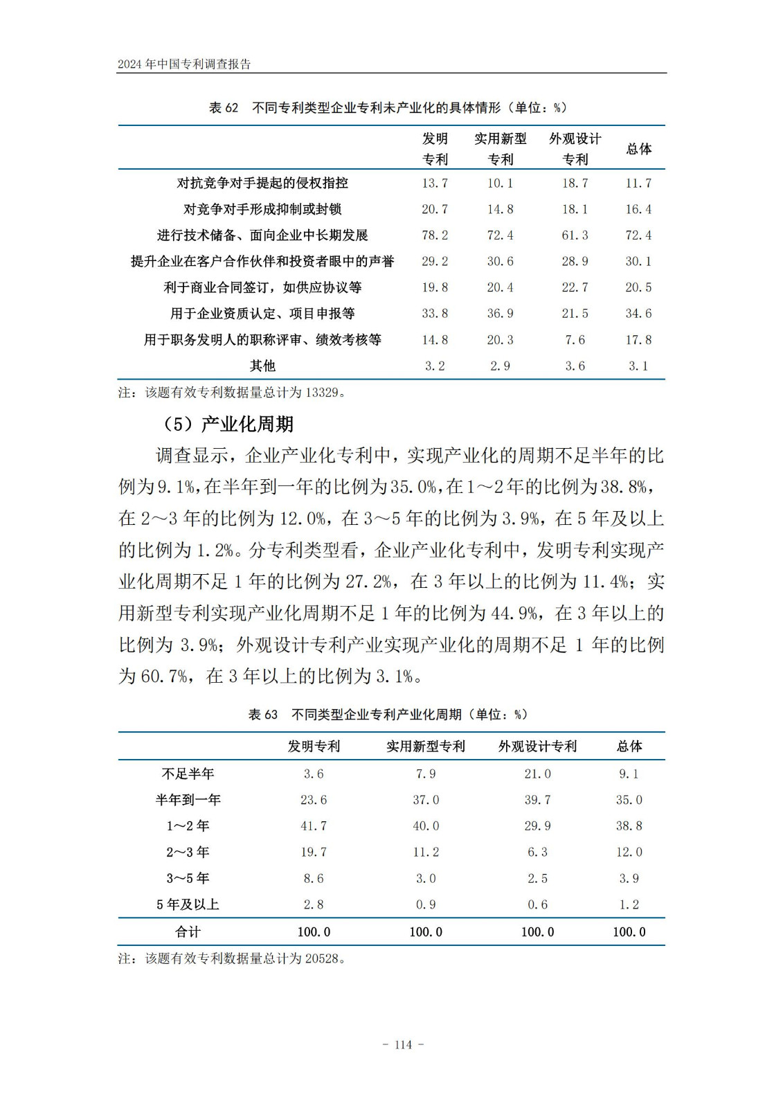 《2024年中國專利調(diào)查報告》全文發(fā)布！