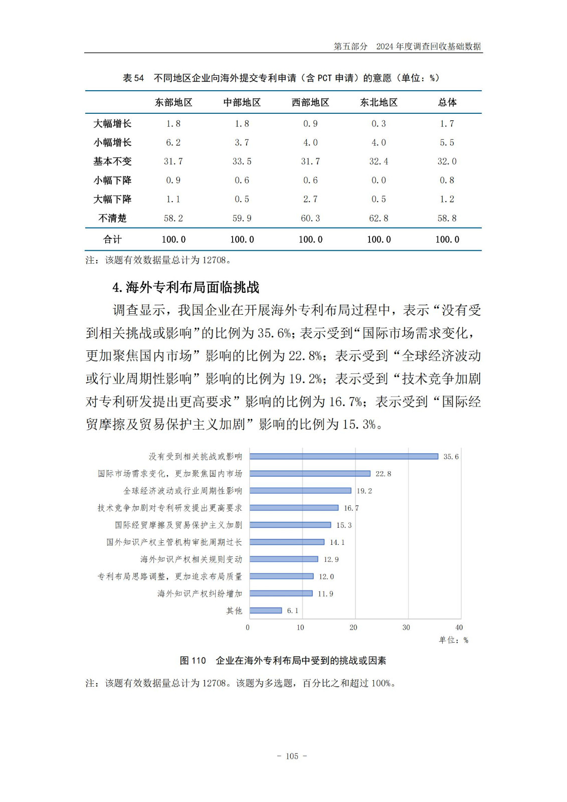 《2024年中國專利調(diào)查報告》全文發(fā)布！