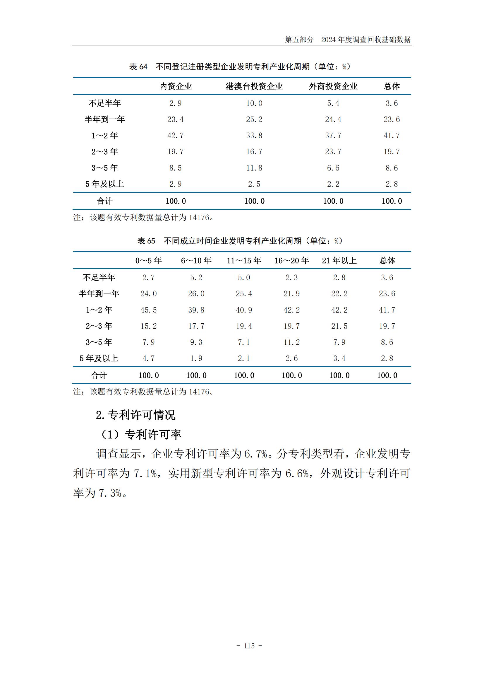 《2024年中國專利調(diào)查報告》全文發(fā)布！