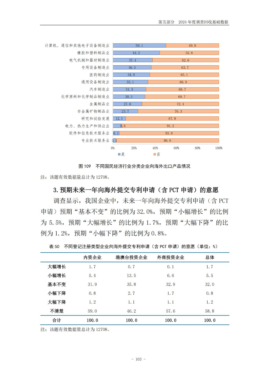 《2024年中國專利調(diào)查報告》全文發(fā)布！