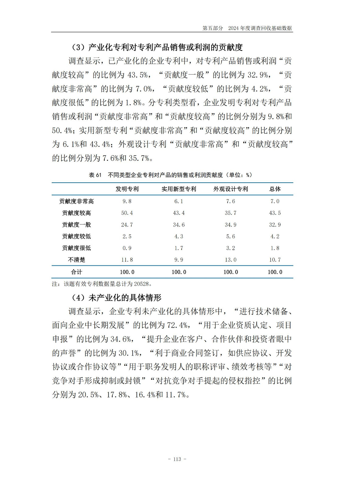 《2024年中國專利調(diào)查報告》全文發(fā)布！