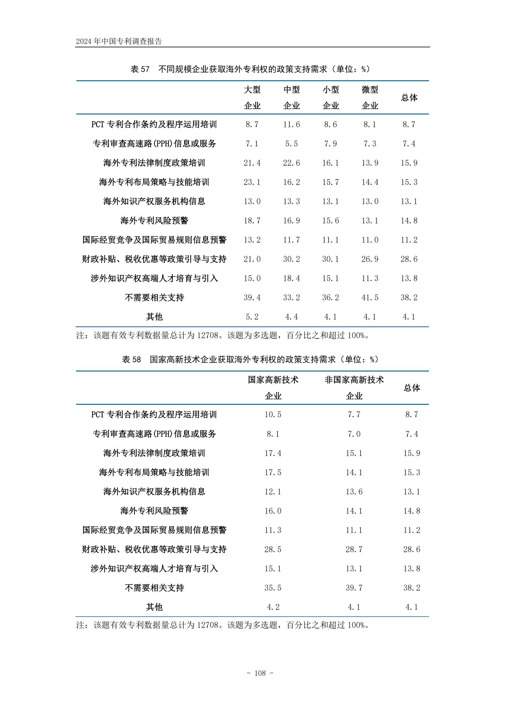 《2024年中國專利調(diào)查報告》全文發(fā)布！