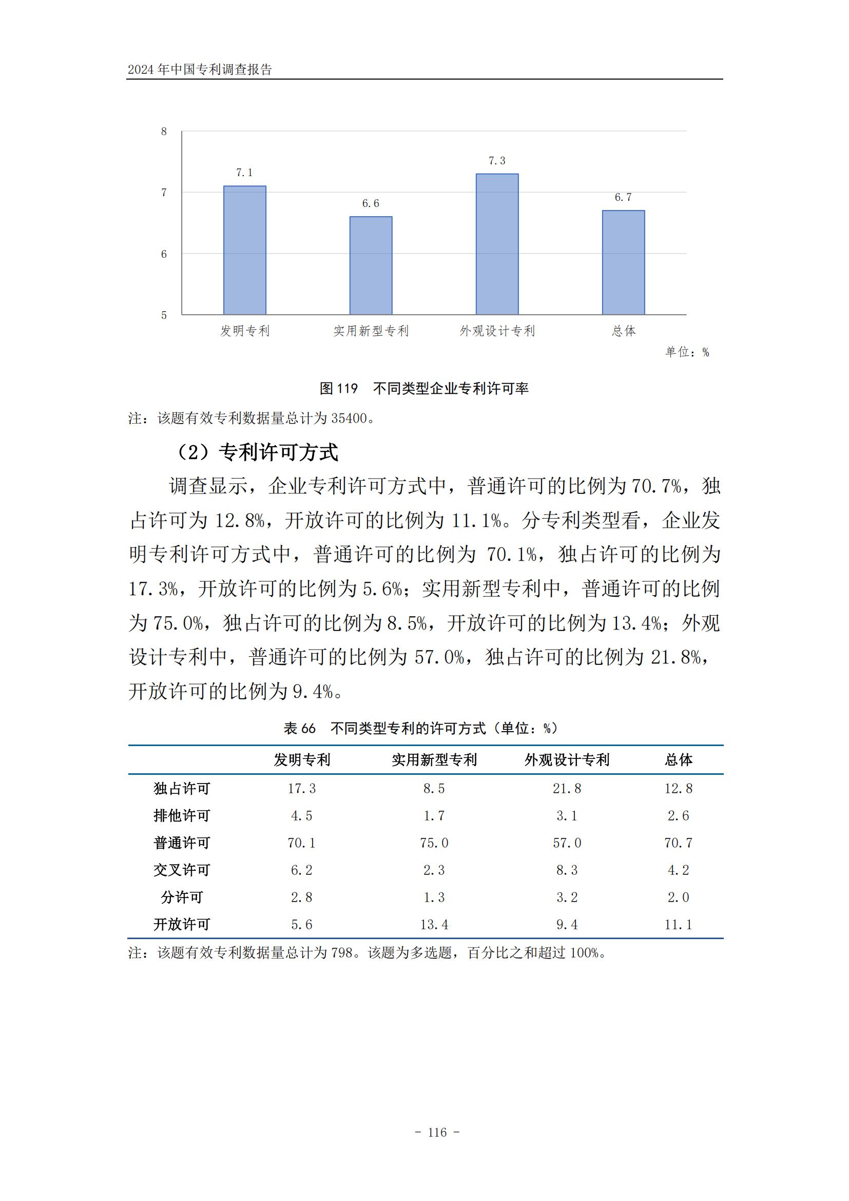 《2024年中國專利調(diào)查報告》全文發(fā)布！