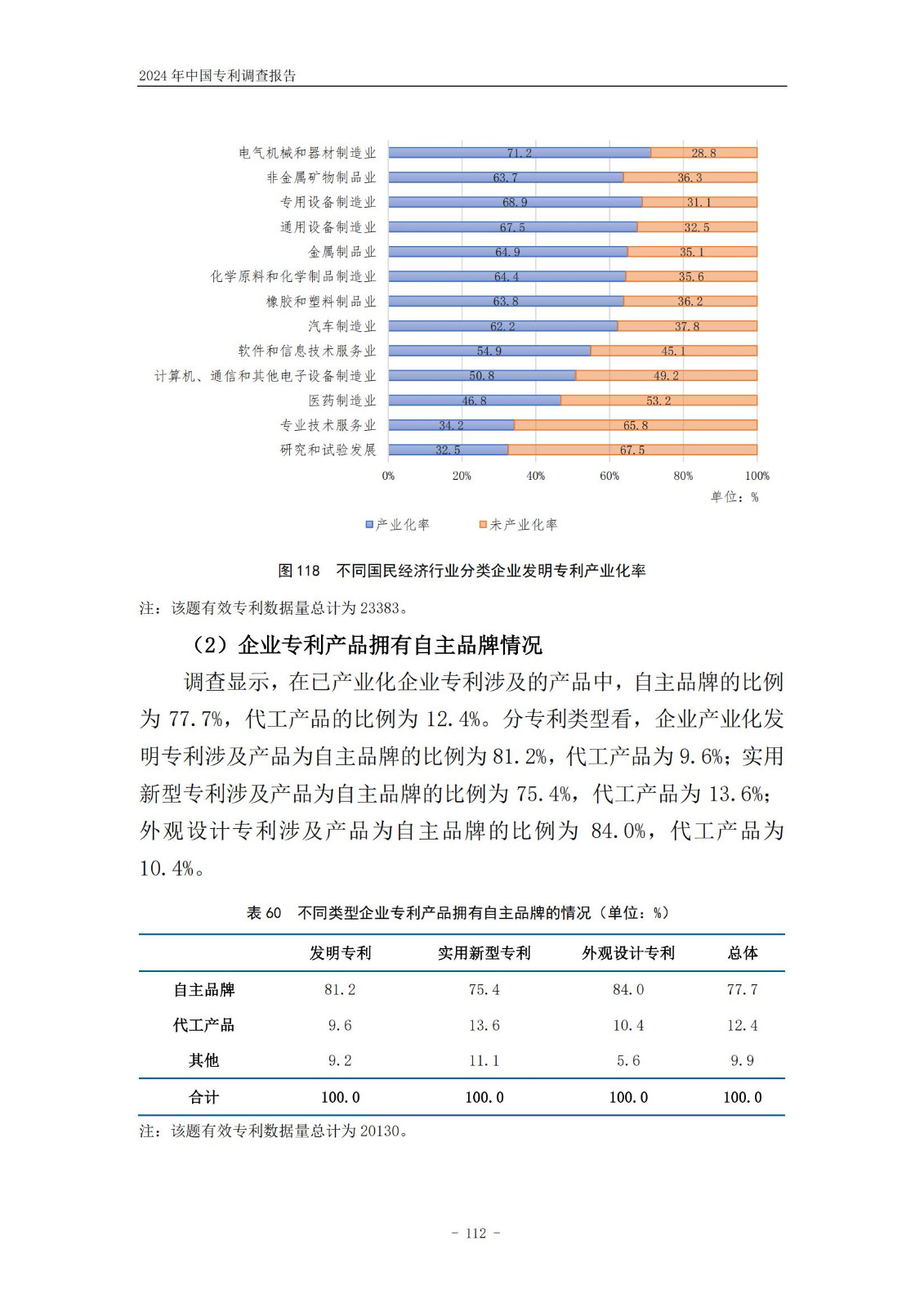 《2024年中國專利調(diào)查報告》全文發(fā)布！