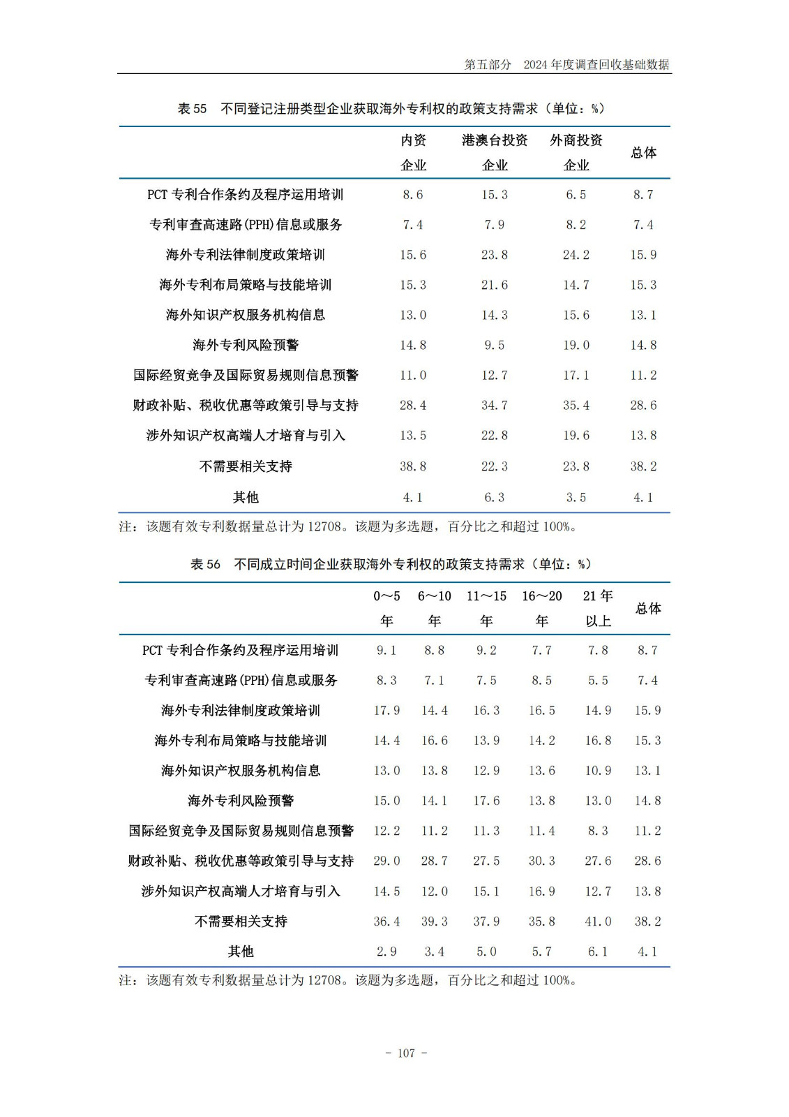 《2024年中國專利調(diào)查報告》全文發(fā)布！