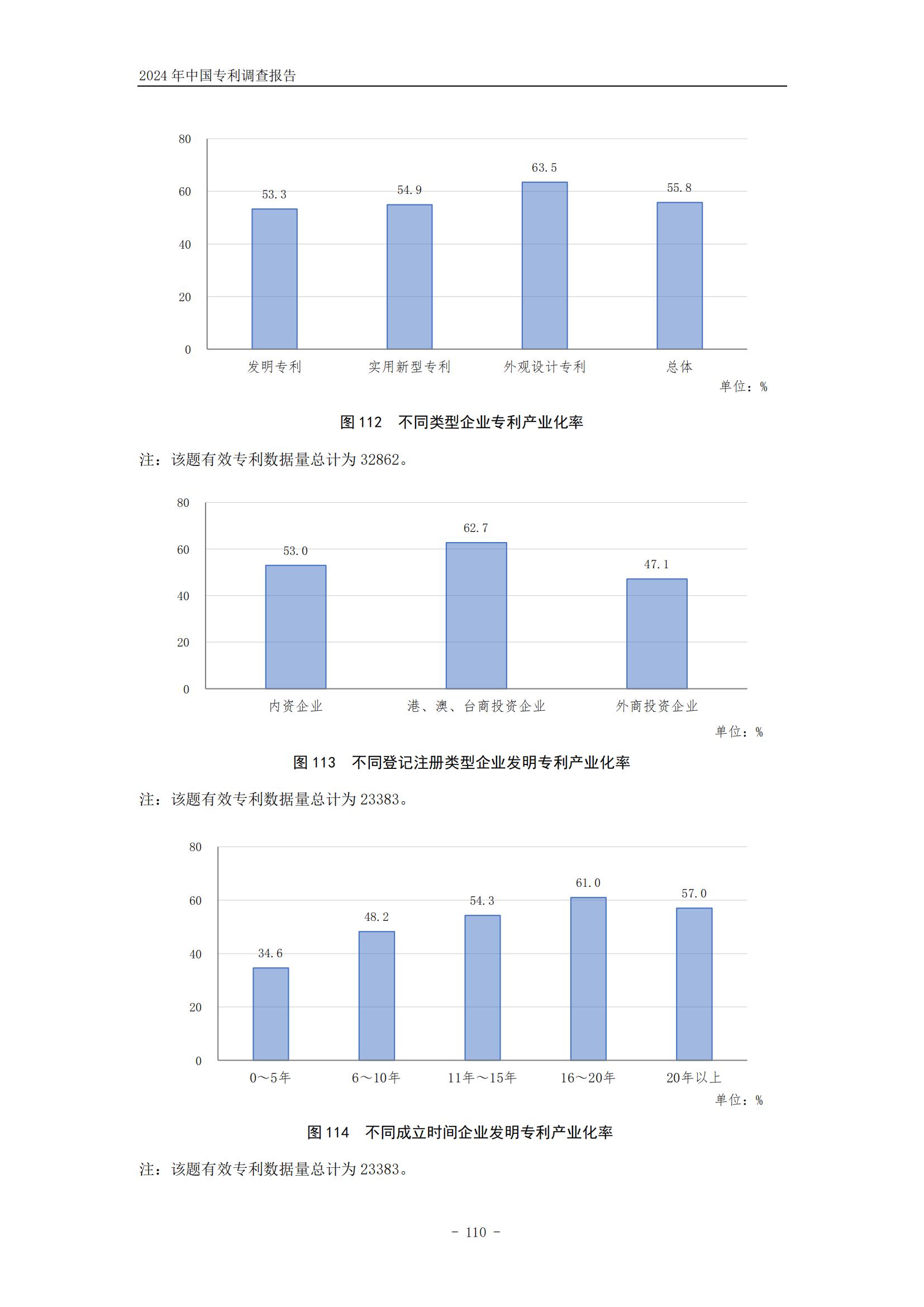 《2024年中國專利調(diào)查報告》全文發(fā)布！