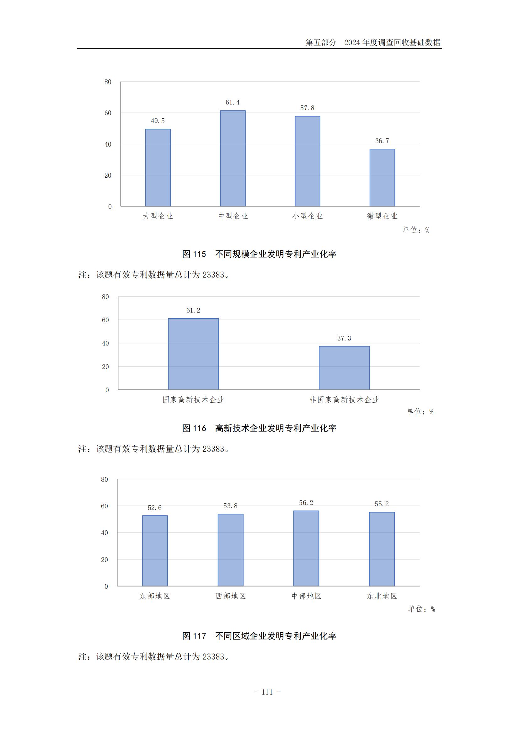 《2024年中國專利調(diào)查報告》全文發(fā)布！