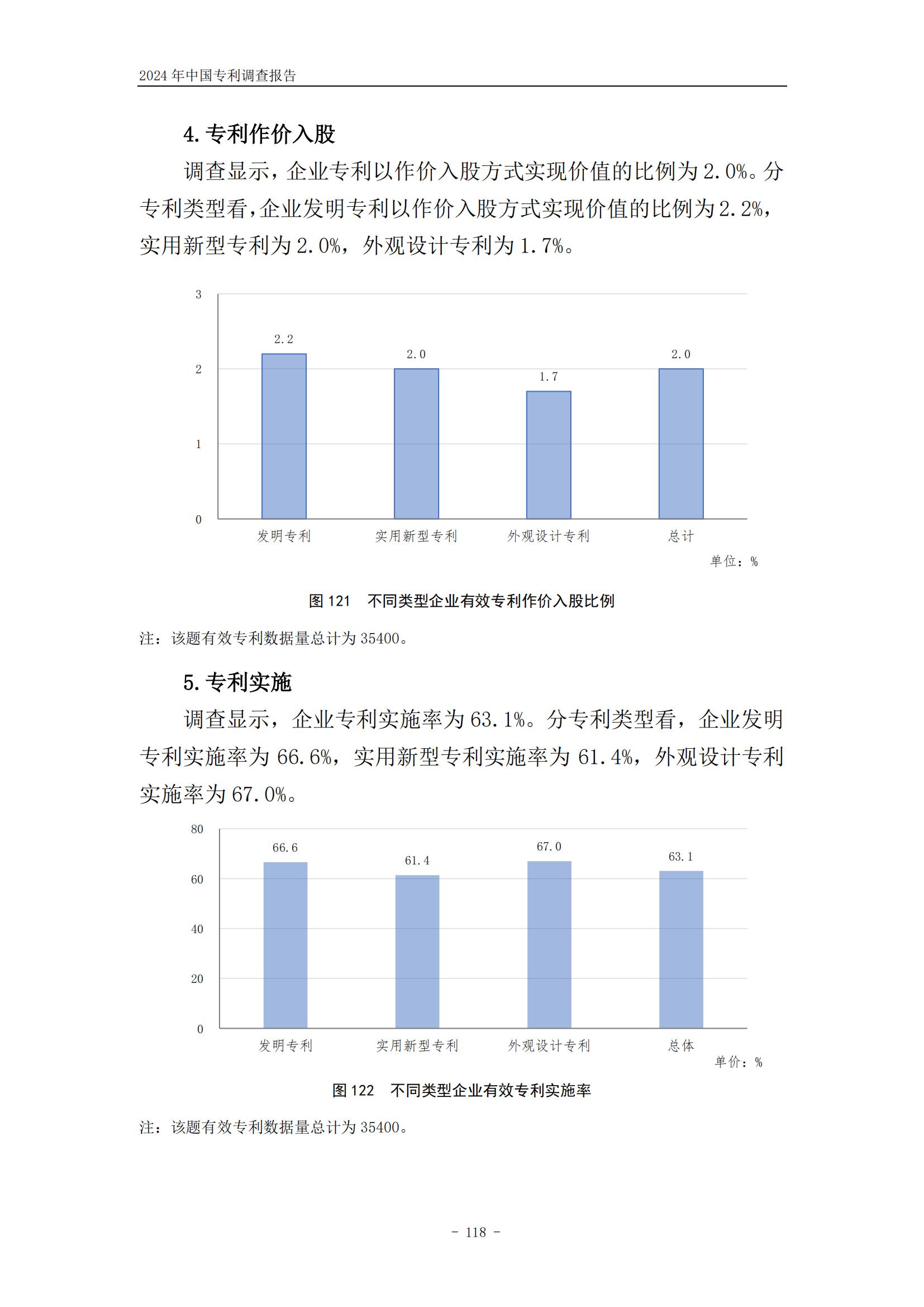 《2024年中國專利調(diào)查報告》全文發(fā)布！