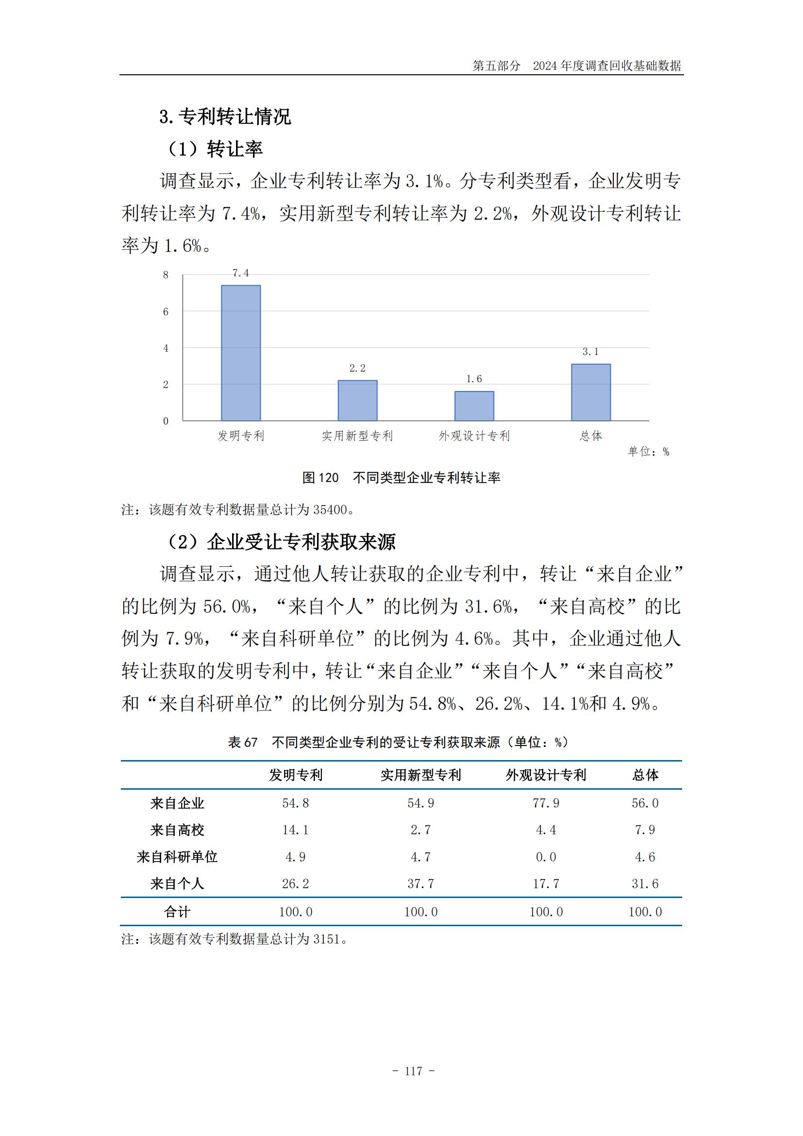 《2024年中國專利調(diào)查報告》全文發(fā)布！