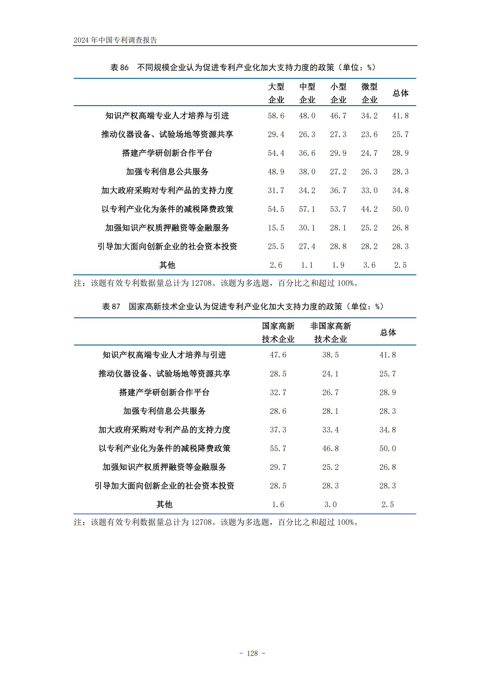 《2024年中國專利調(diào)查報告》全文發(fā)布！