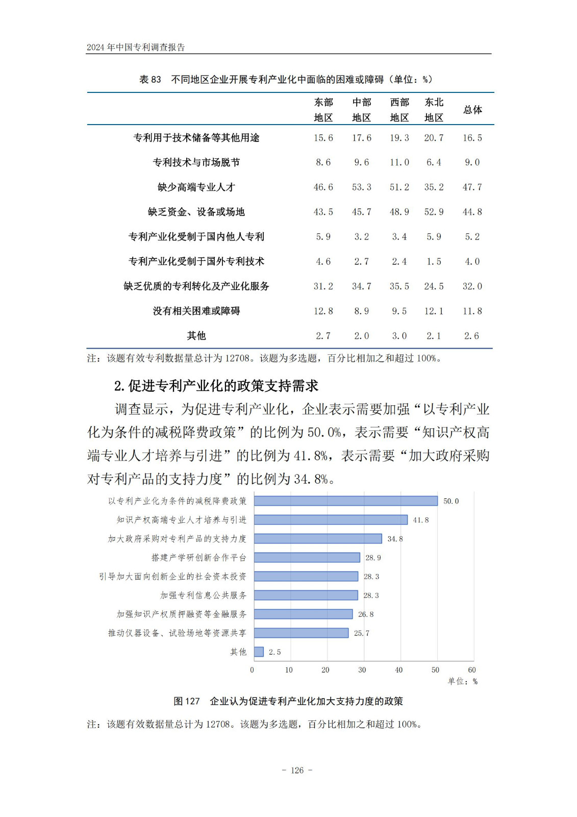 《2024年中國專利調(diào)查報告》全文發(fā)布！