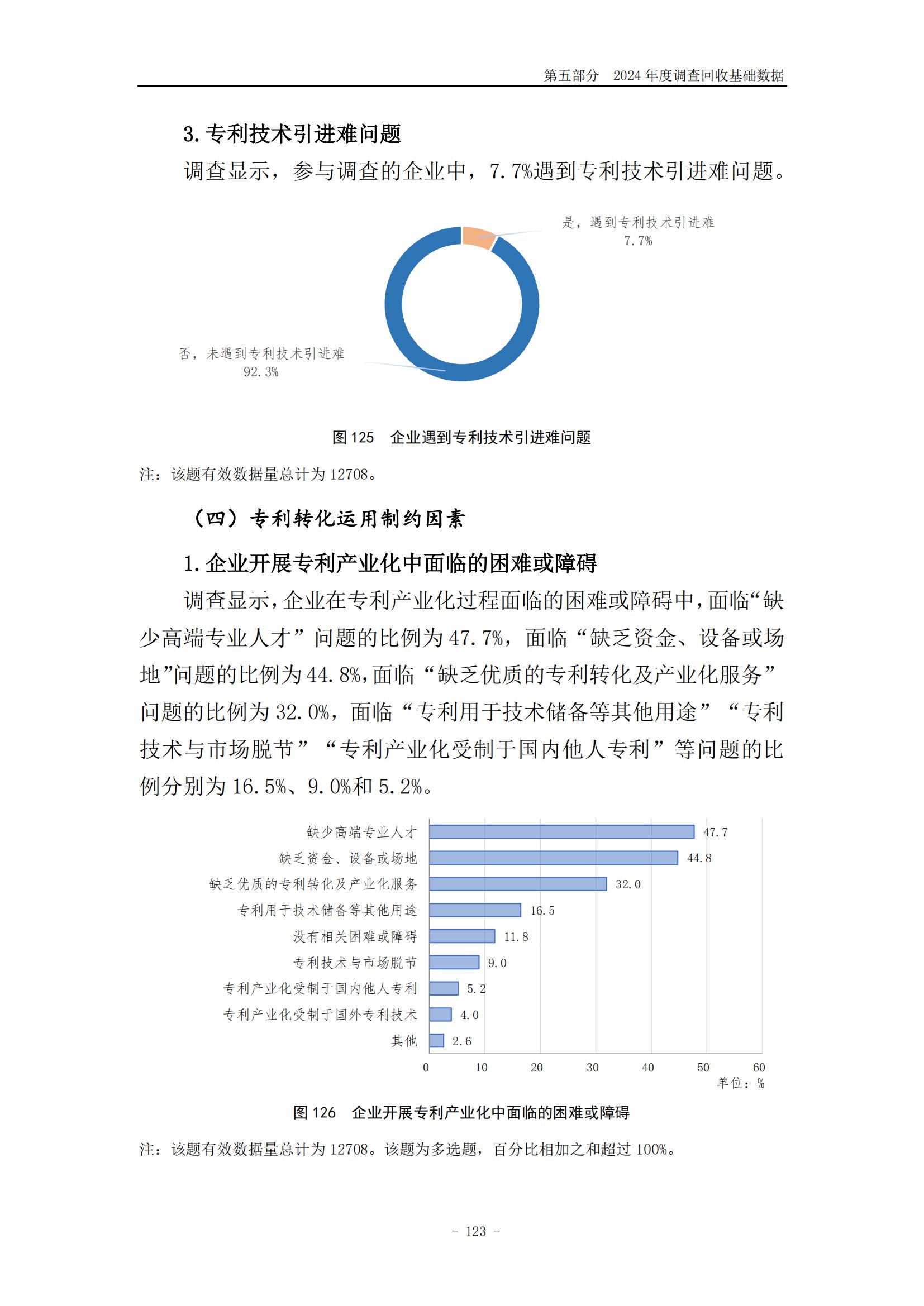 《2024年中國專利調(diào)查報告》全文發(fā)布！