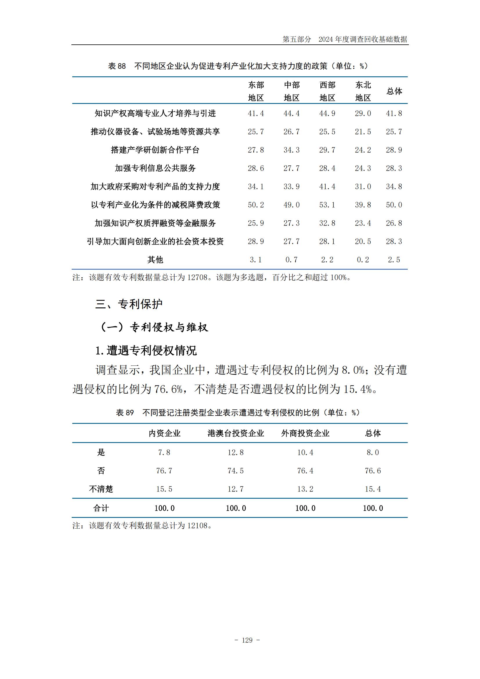 《2024年中國專利調(diào)查報告》全文發(fā)布！