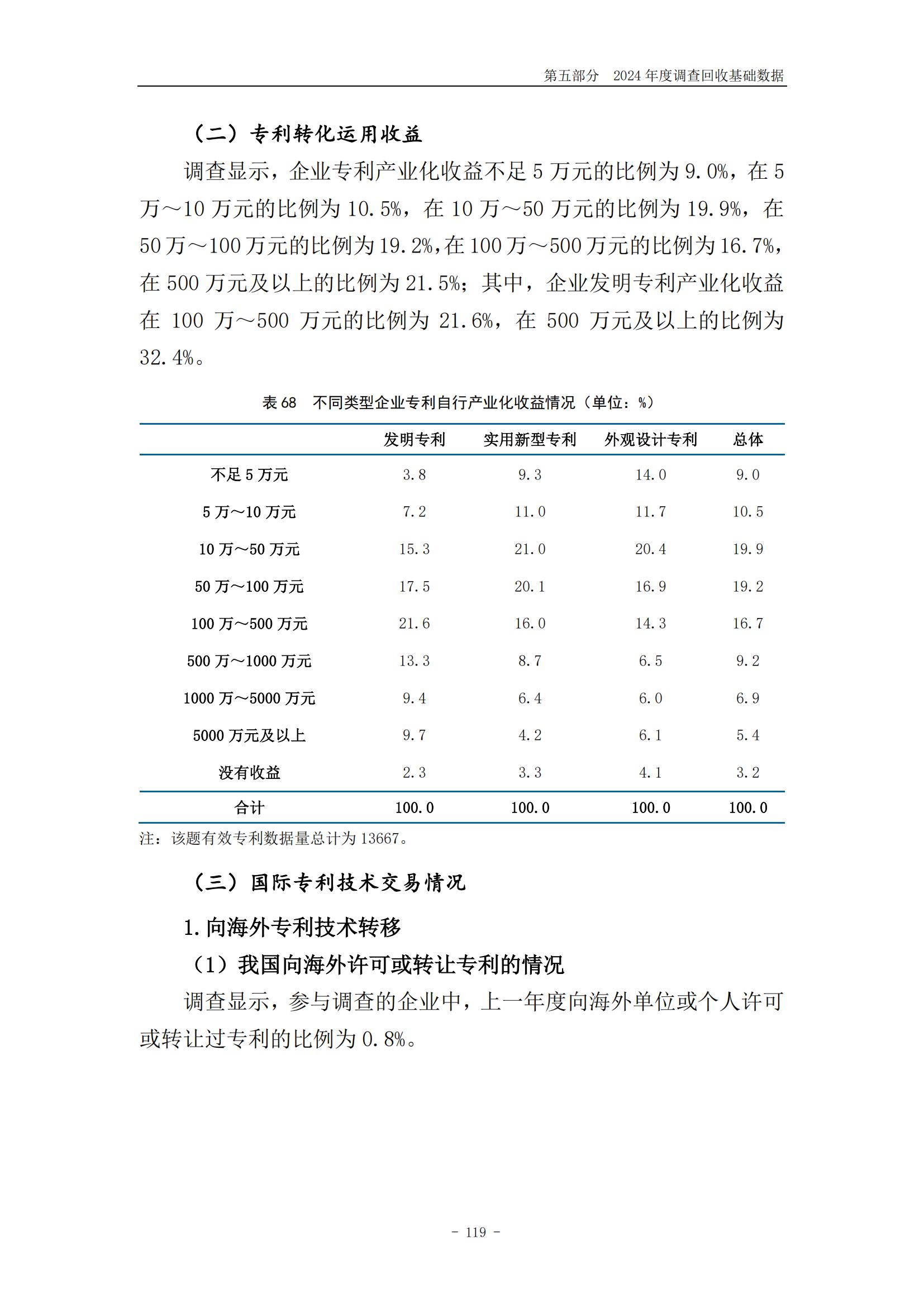 《2024年中國專利調(diào)查報告》全文發(fā)布！