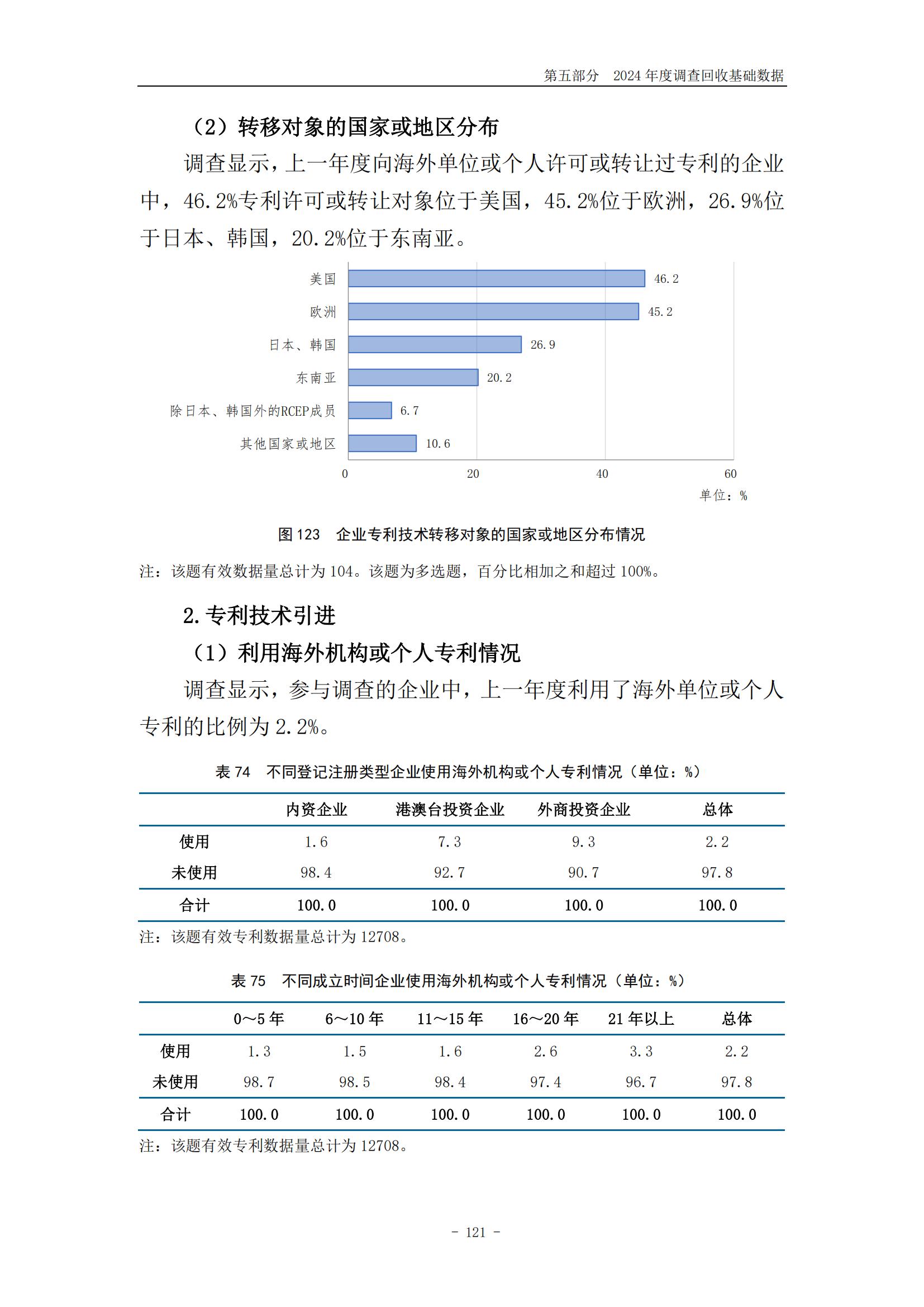 《2024年中國專利調(diào)查報告》全文發(fā)布！