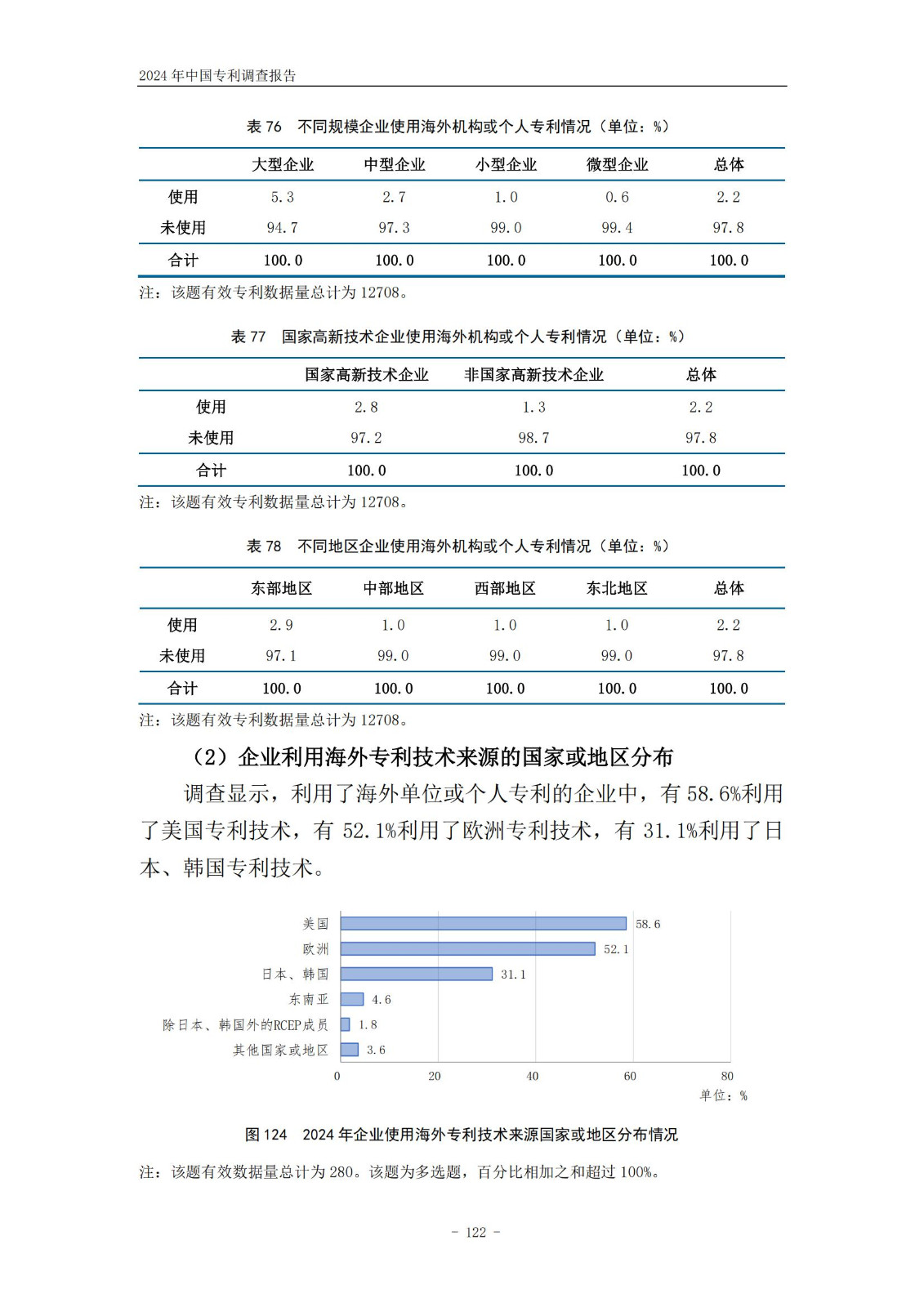 《2024年中國專利調(diào)查報告》全文發(fā)布！