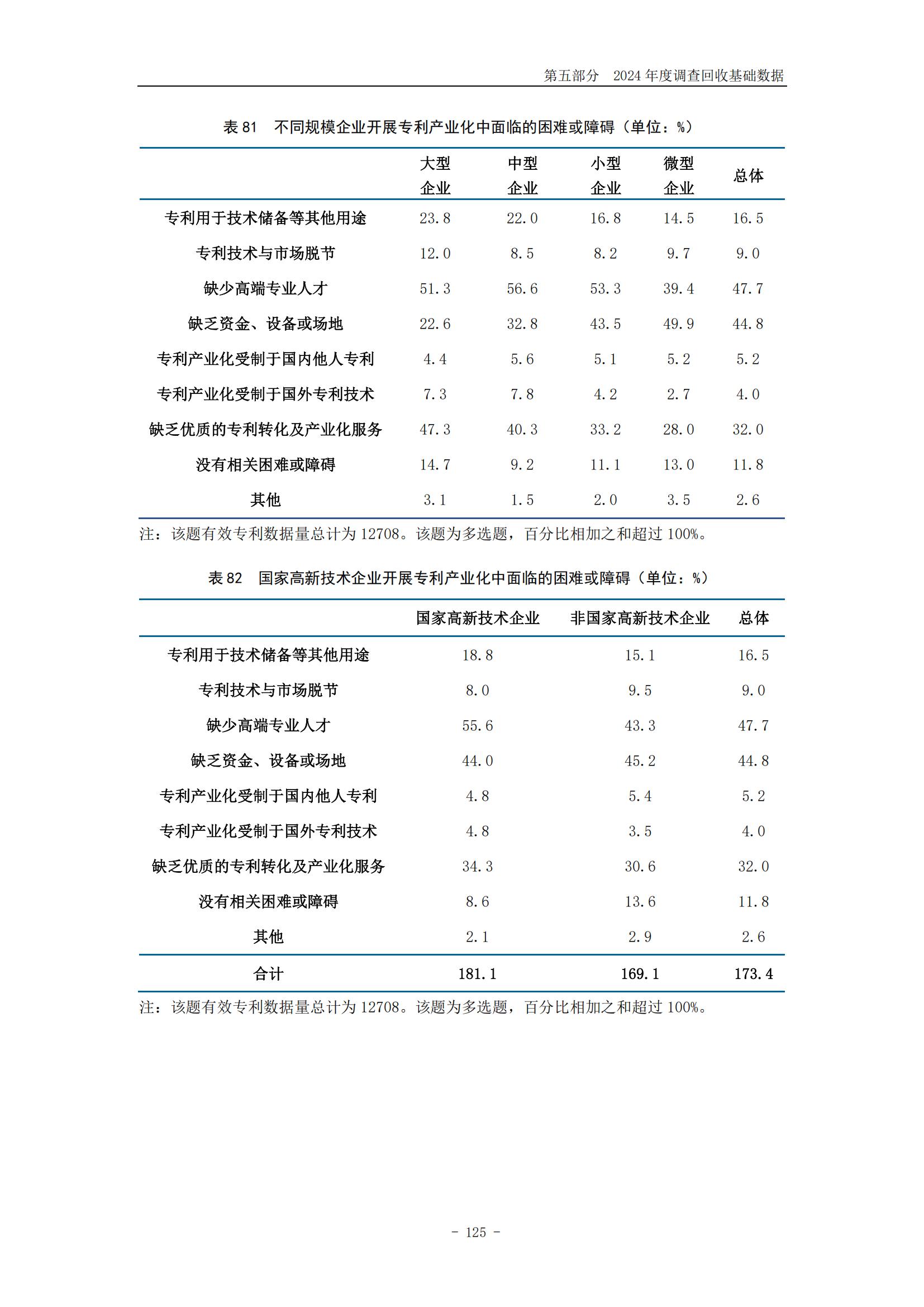 《2024年中國專利調(diào)查報告》全文發(fā)布！