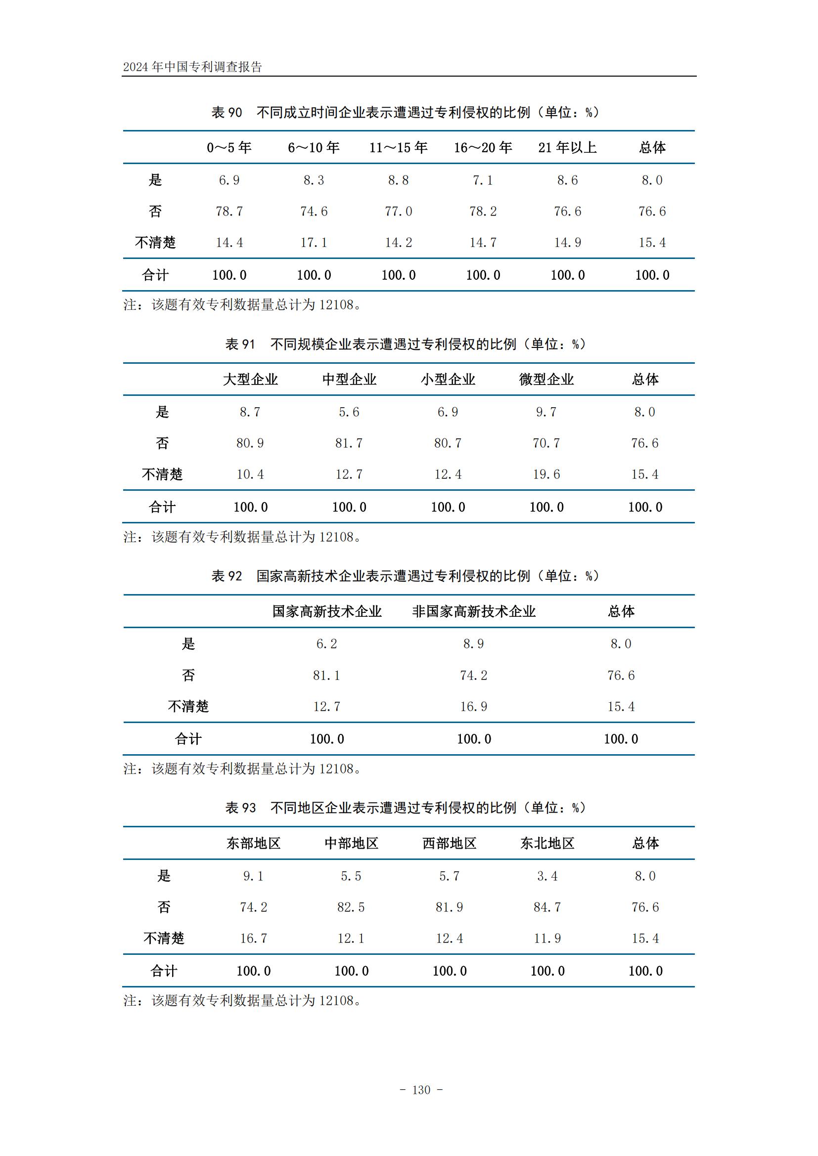 《2024年中國專利調(diào)查報告》全文發(fā)布！