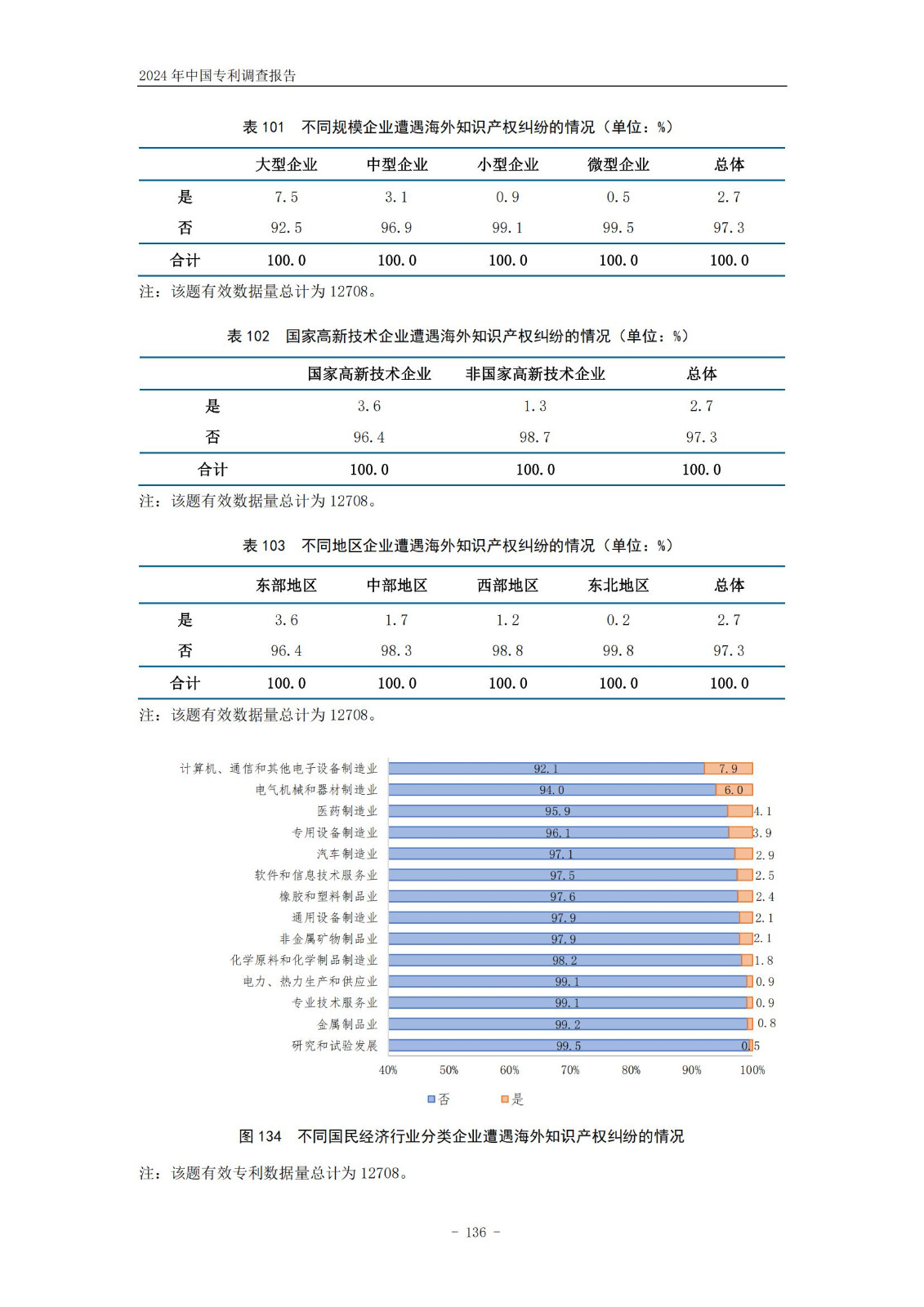 《2024年中國專利調(diào)查報告》全文發(fā)布！