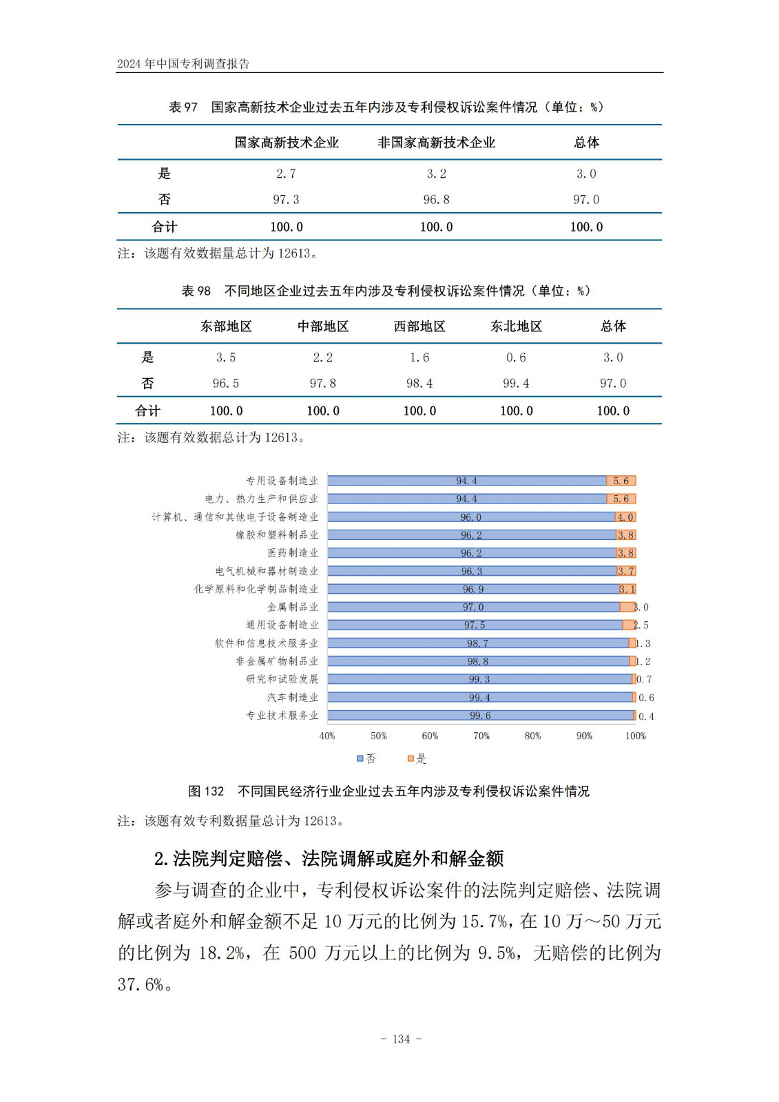 《2024年中國專利調(diào)查報告》全文發(fā)布！