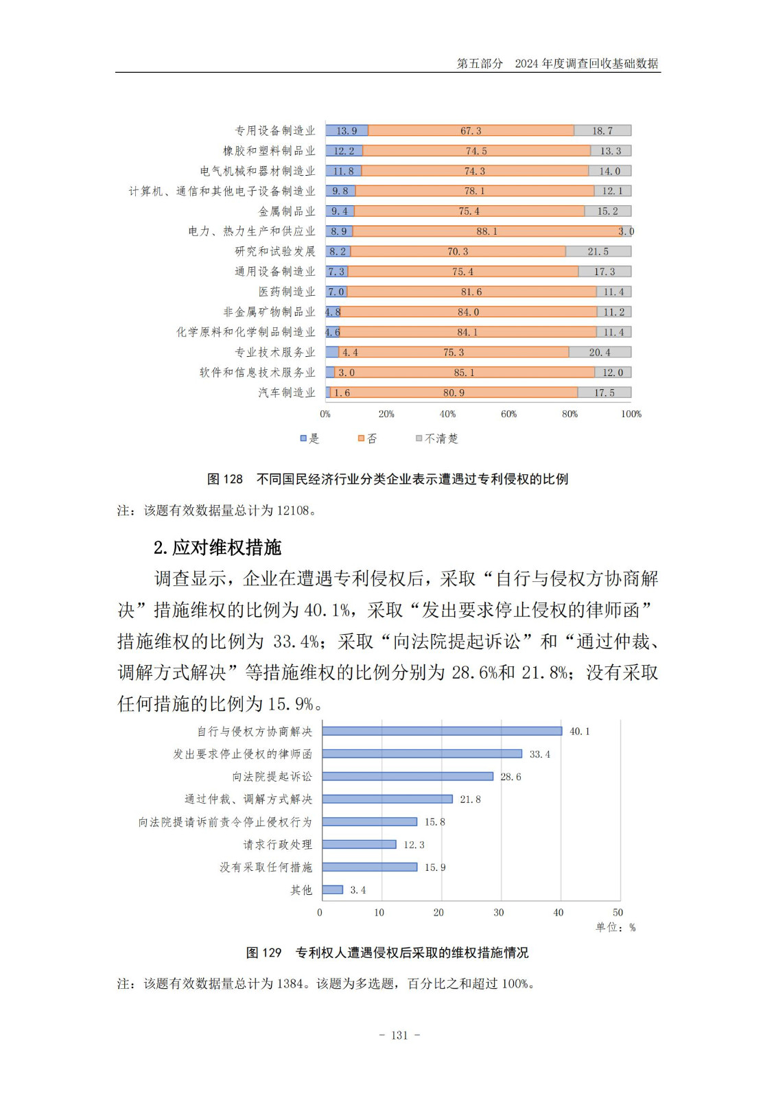 《2024年中國專利調(diào)查報告》全文發(fā)布！