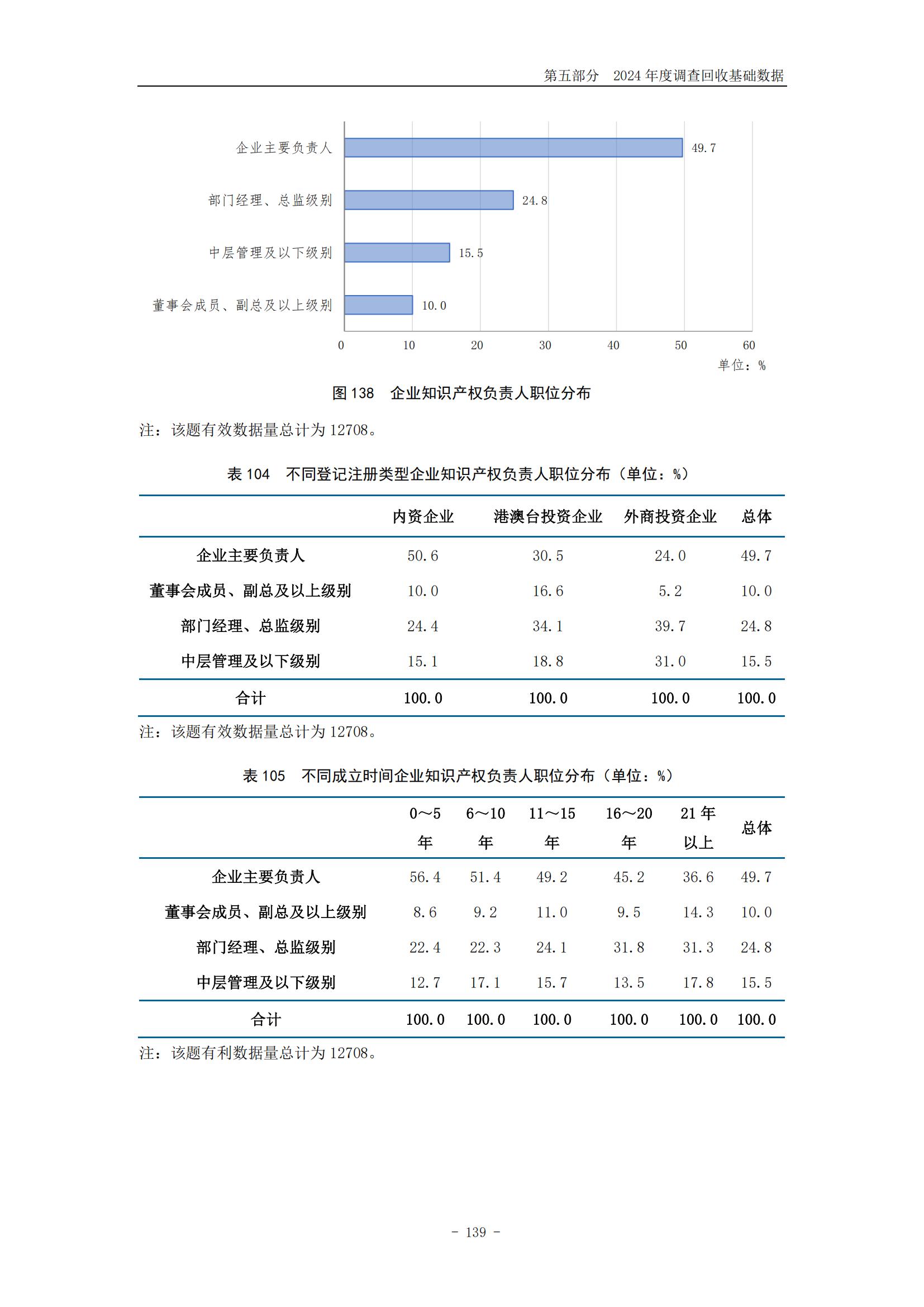 《2024年中國專利調(diào)查報告》全文發(fā)布！