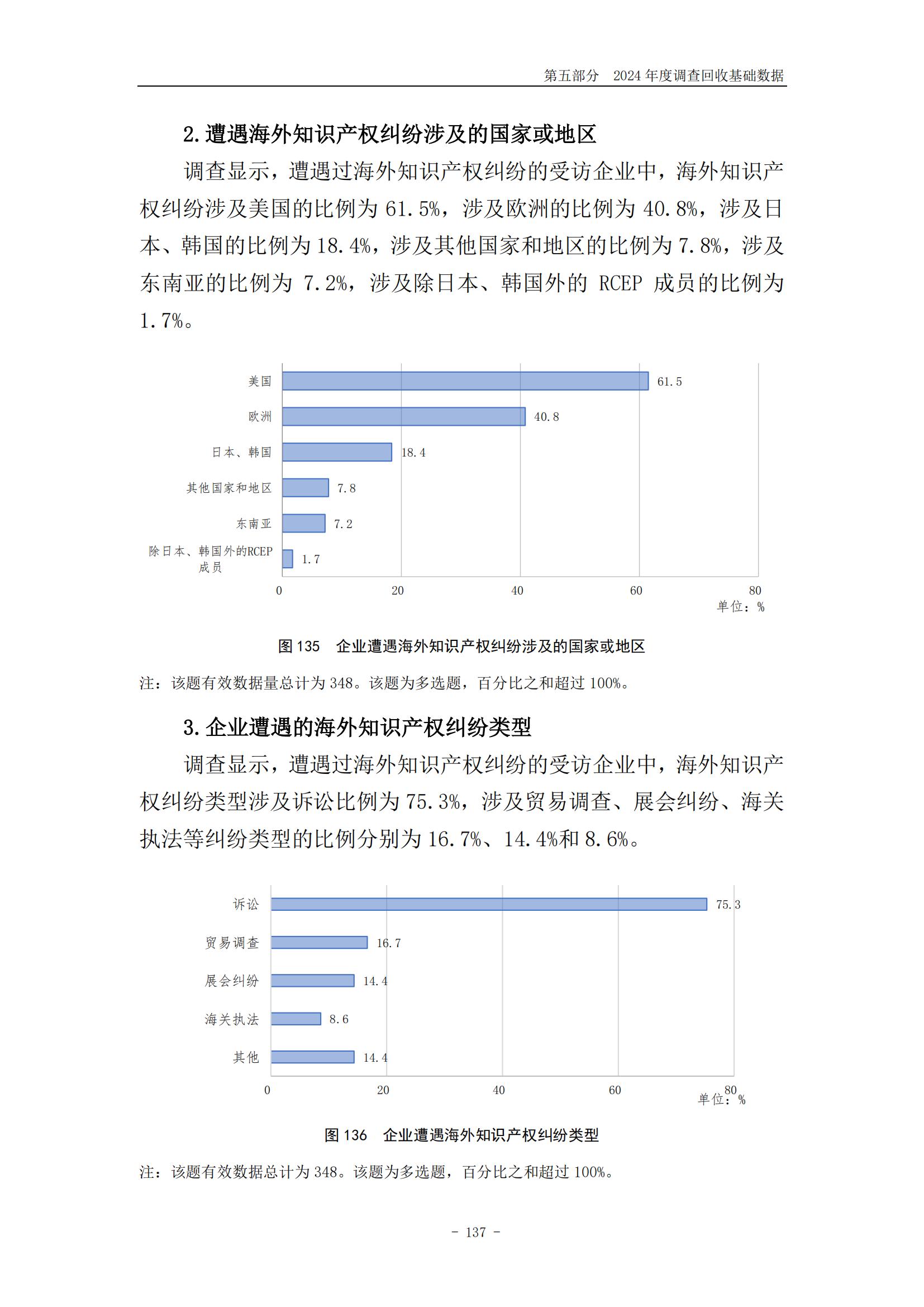 《2024年中國專利調(diào)查報告》全文發(fā)布！