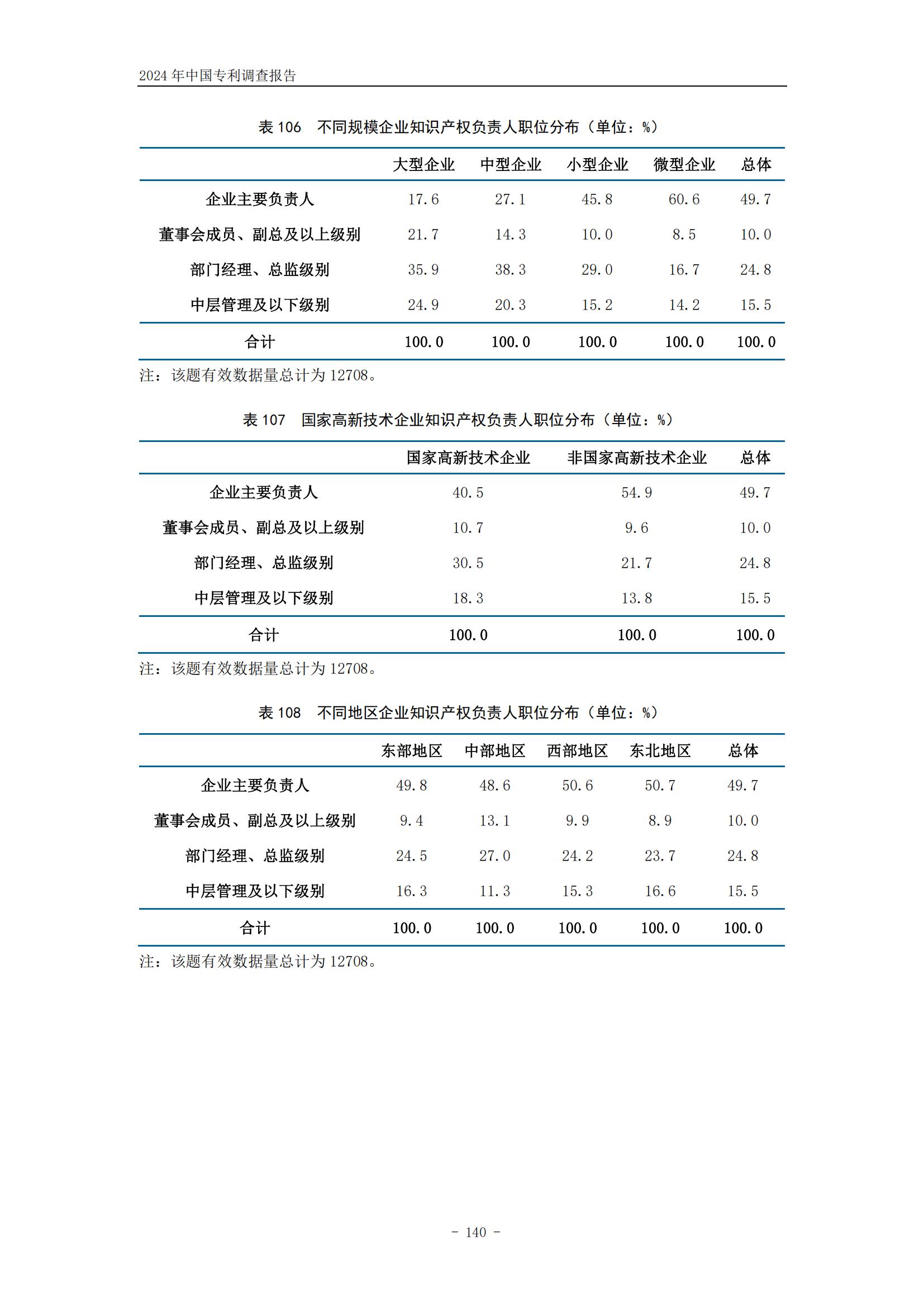 《2024年中國專利調(diào)查報告》全文發(fā)布！