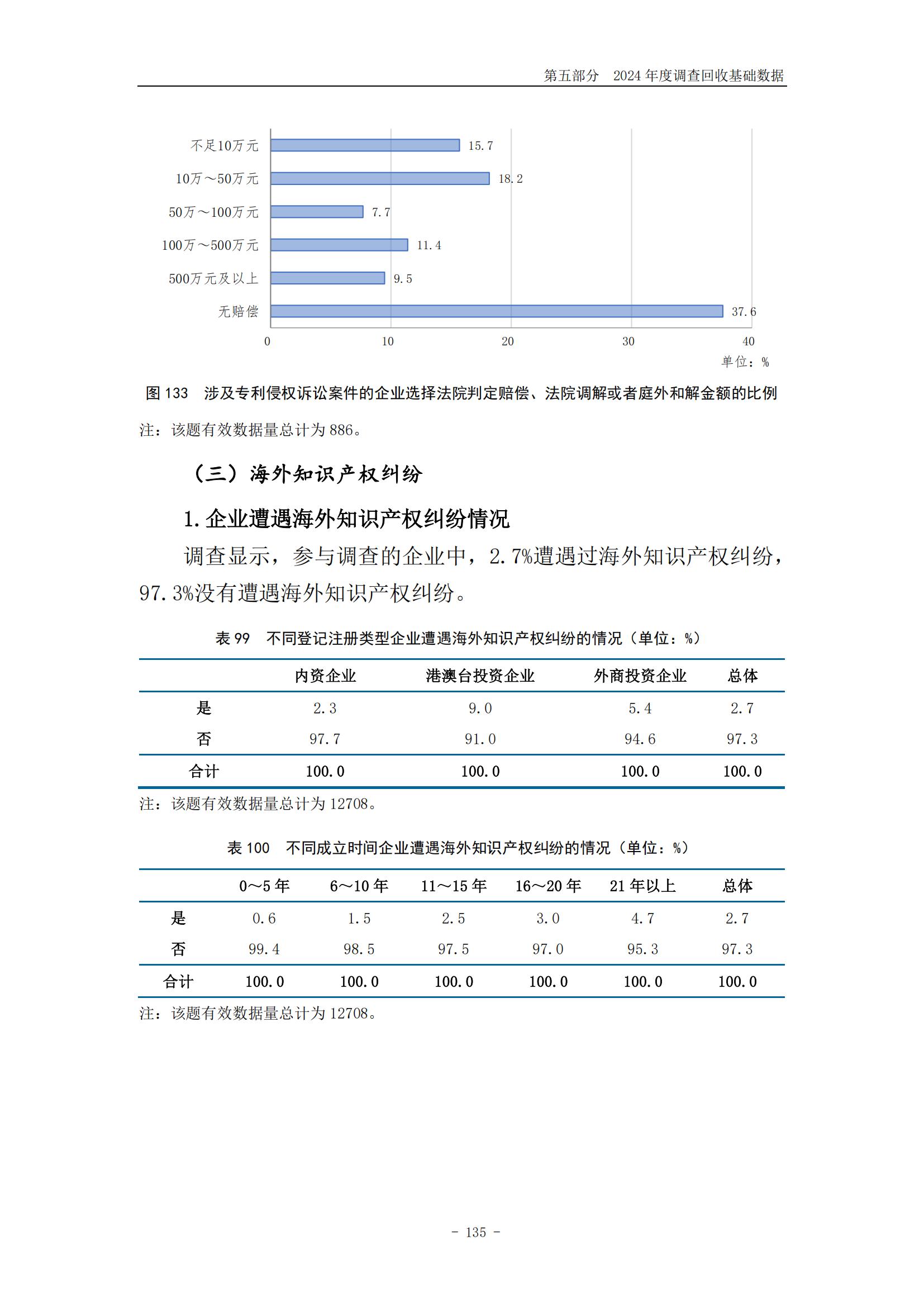 《2024年中國專利調(diào)查報告》全文發(fā)布！