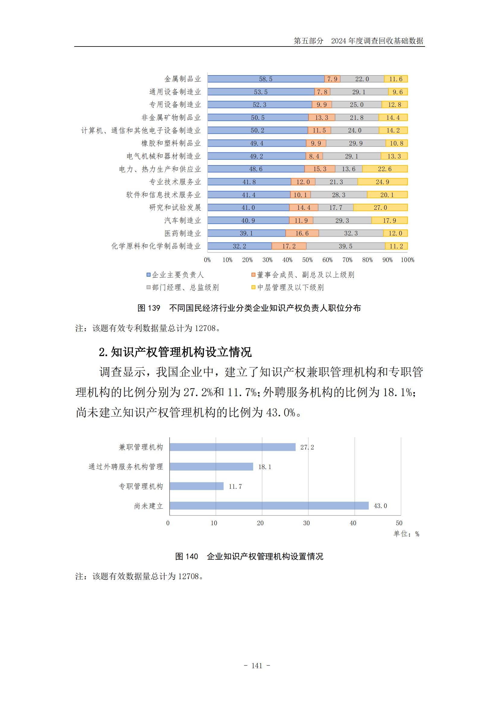 《2024年中國專利調(diào)查報告》全文發(fā)布！