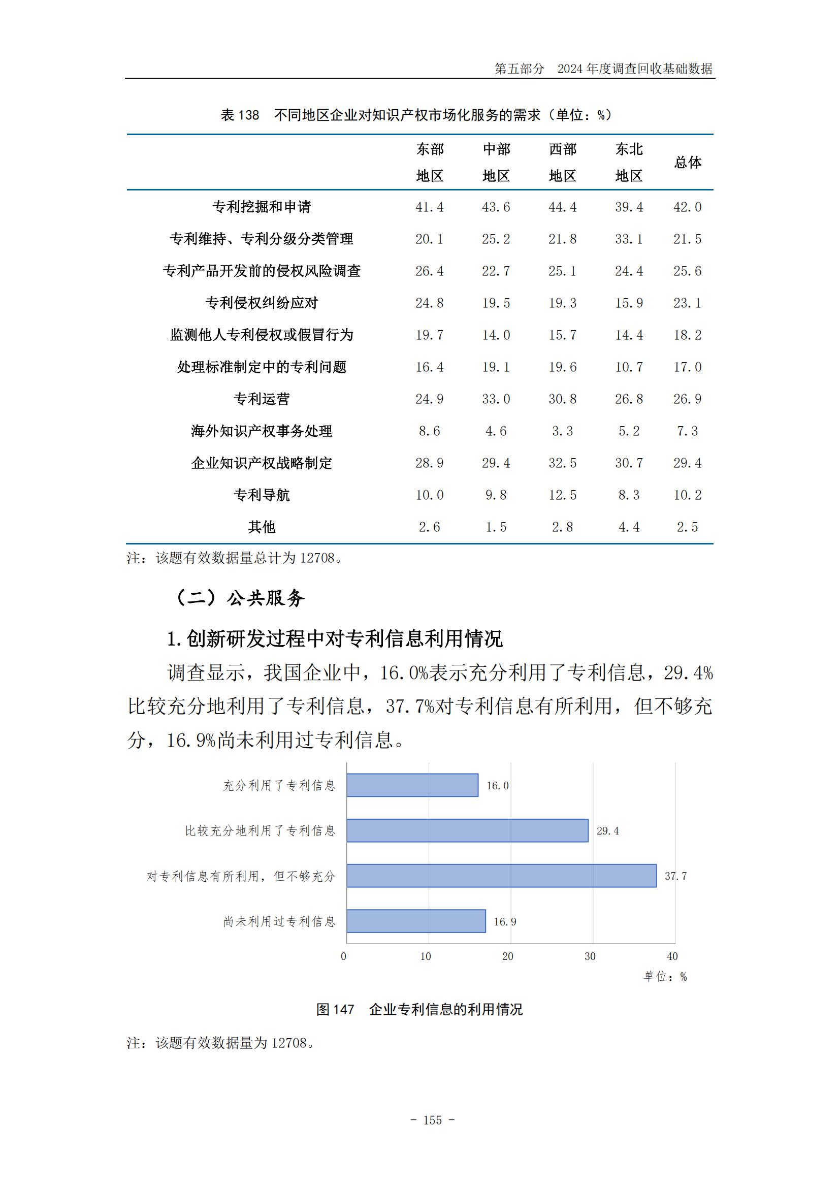 《2024年中國專利調(diào)查報告》全文發(fā)布！