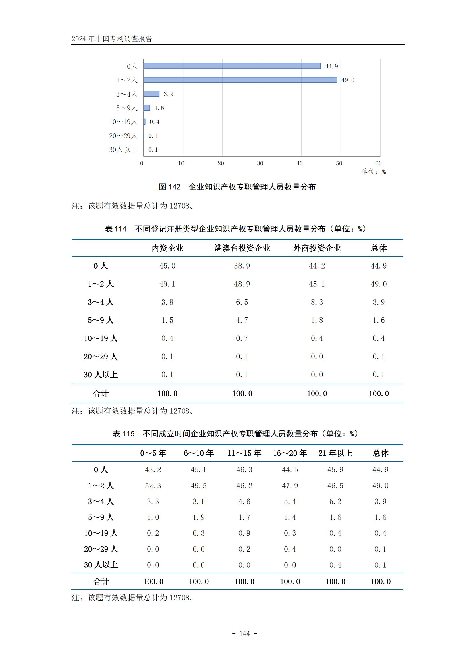 《2024年中國專利調(diào)查報告》全文發(fā)布！