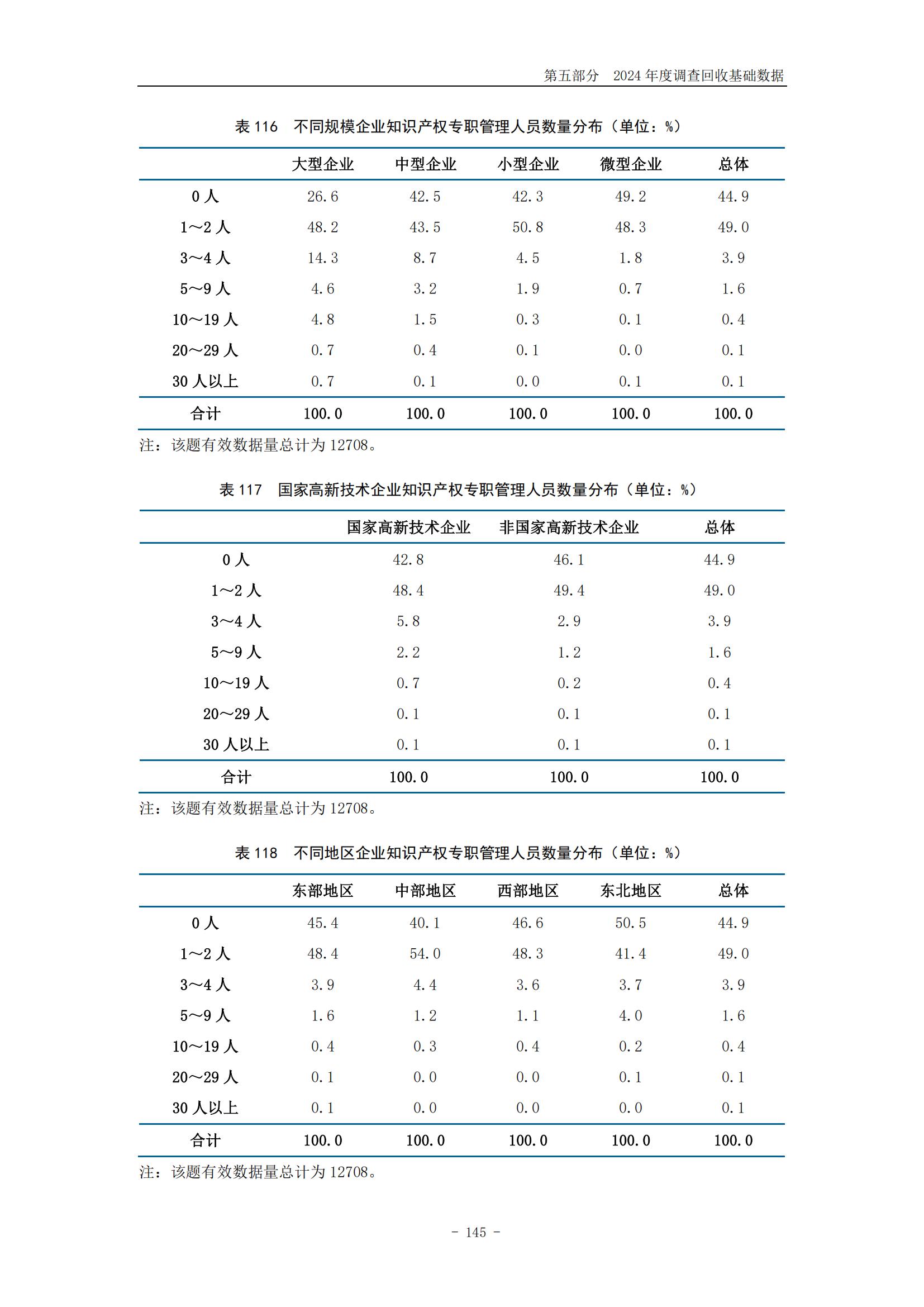 《2024年中國專利調(diào)查報告》全文發(fā)布！