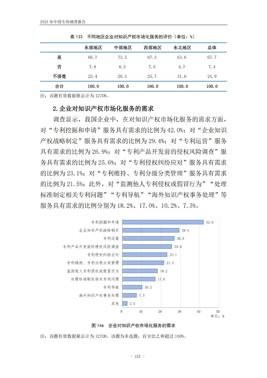 《2024年中國專利調(diào)查報告》全文發(fā)布！