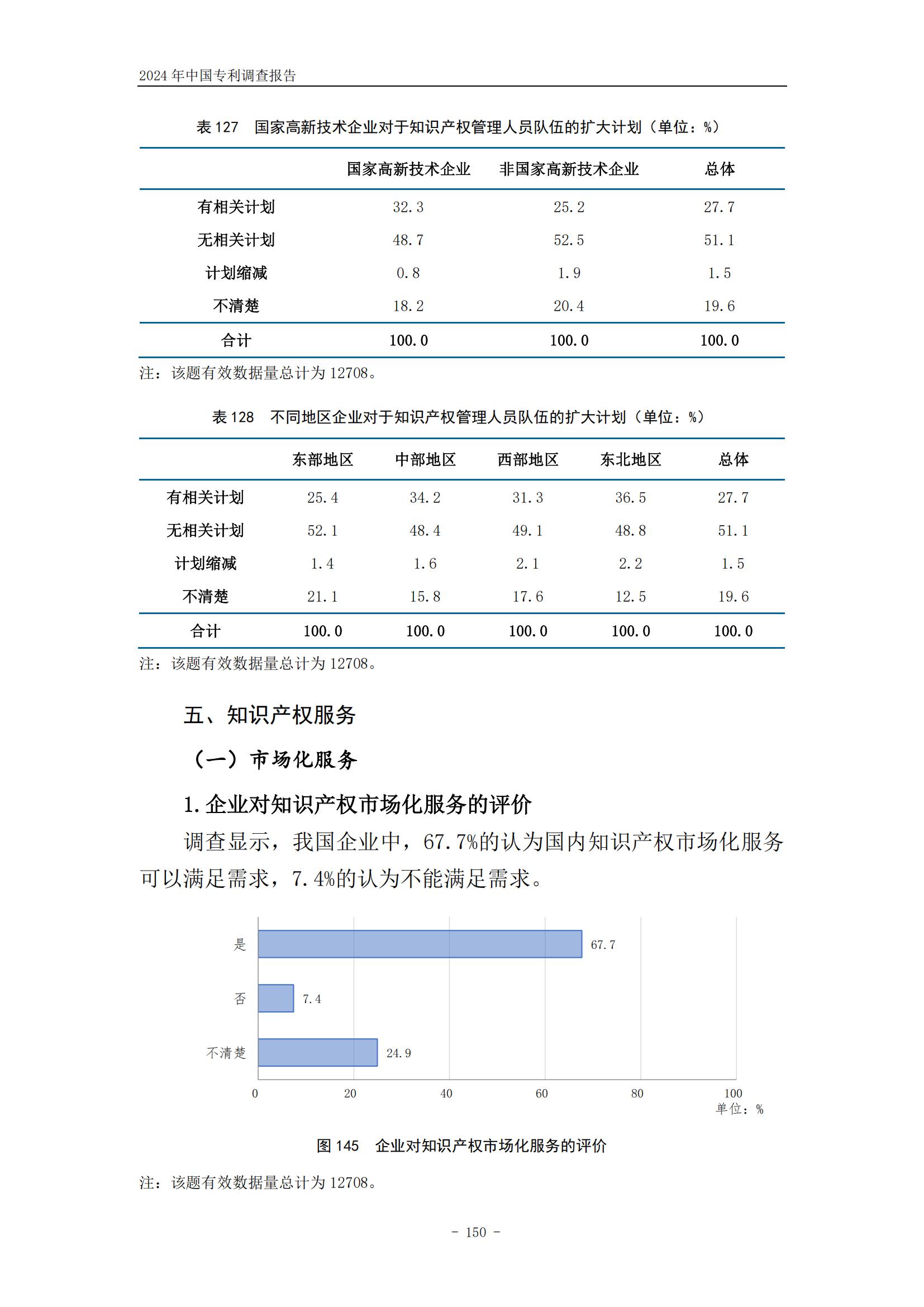 《2024年中國專利調(diào)查報告》全文發(fā)布！