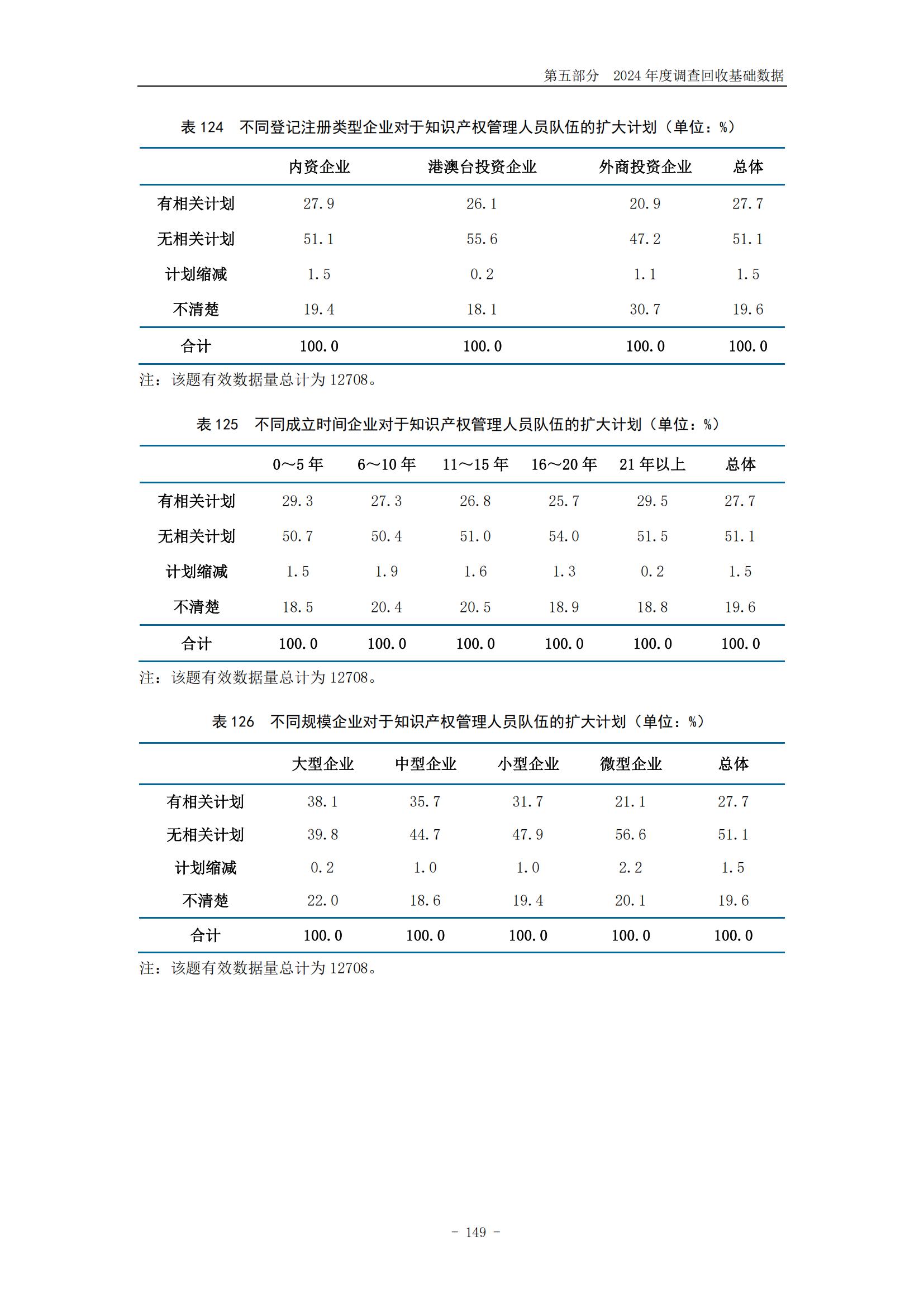 《2024年中國專利調(diào)查報告》全文發(fā)布！