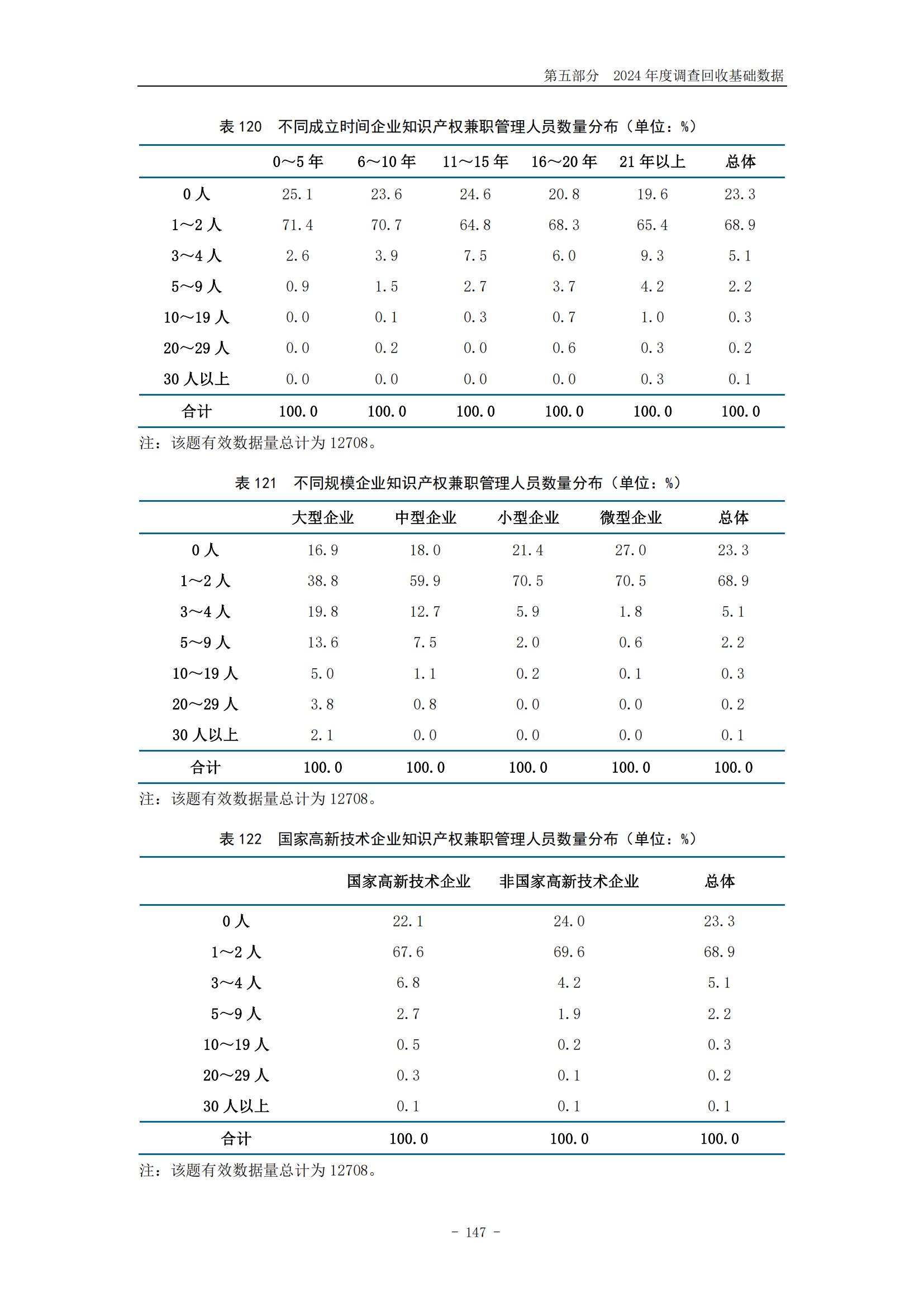 《2024年中國專利調(diào)查報告》全文發(fā)布！