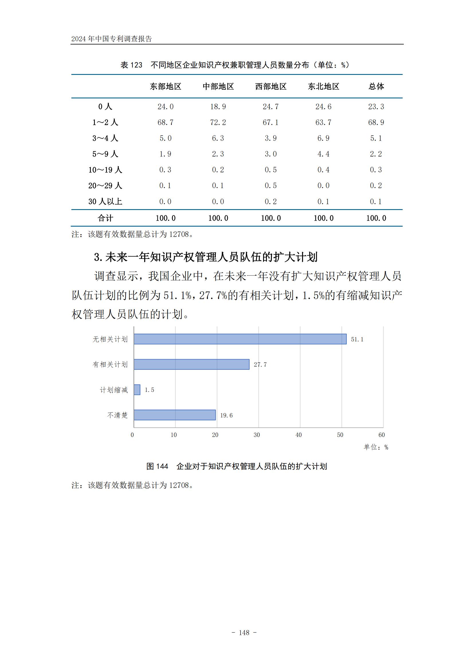 《2024年中國專利調(diào)查報告》全文發(fā)布！