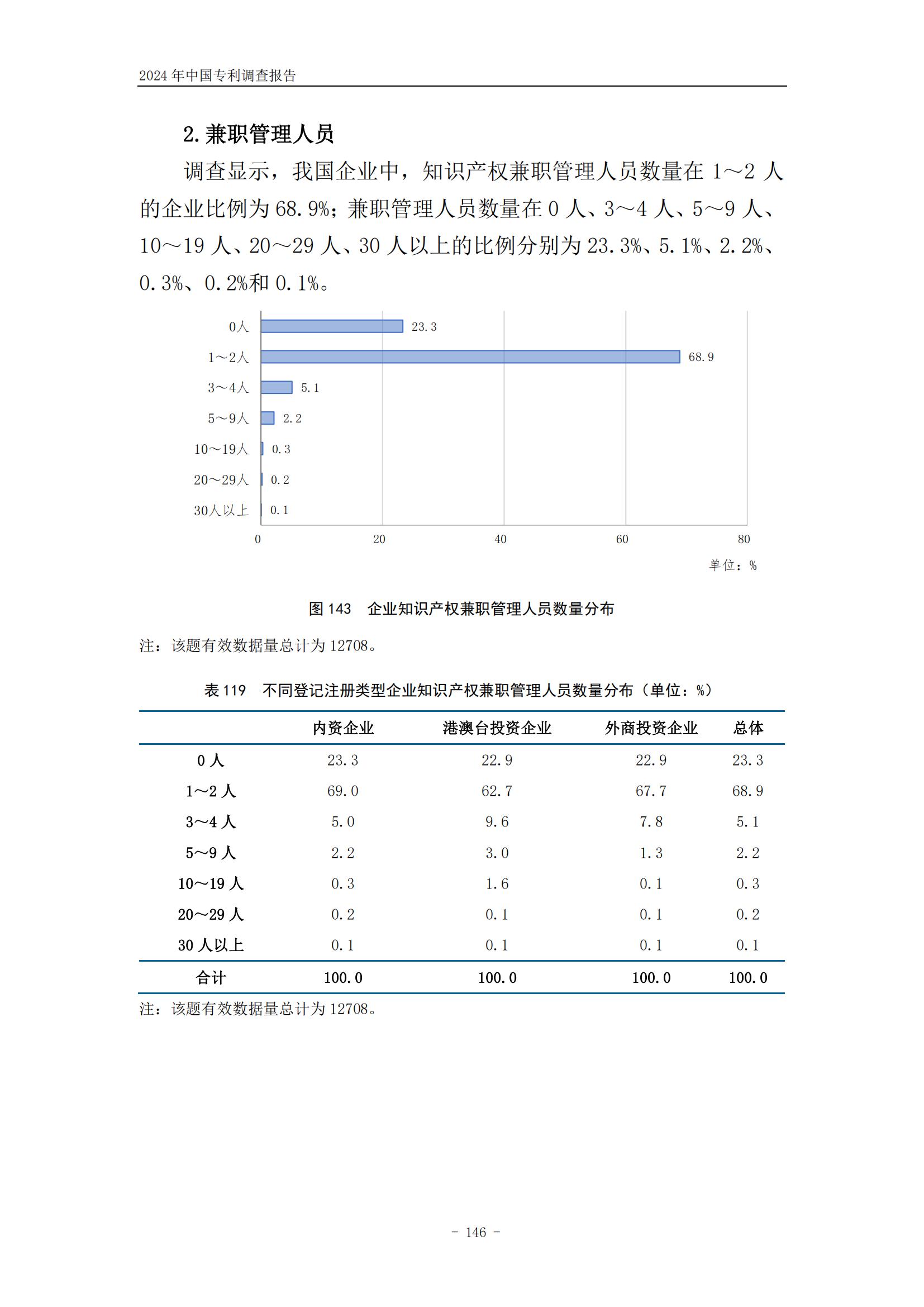 《2024年中國專利調(diào)查報告》全文發(fā)布！