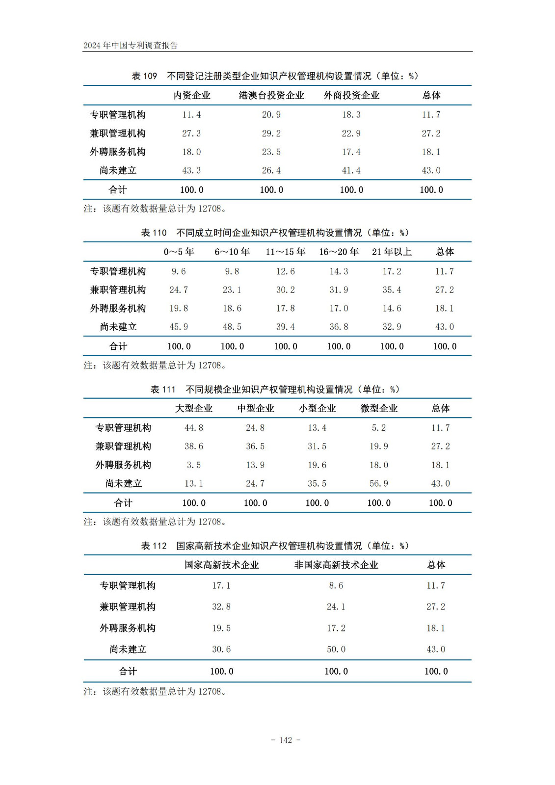 《2024年中國專利調(diào)查報告》全文發(fā)布！