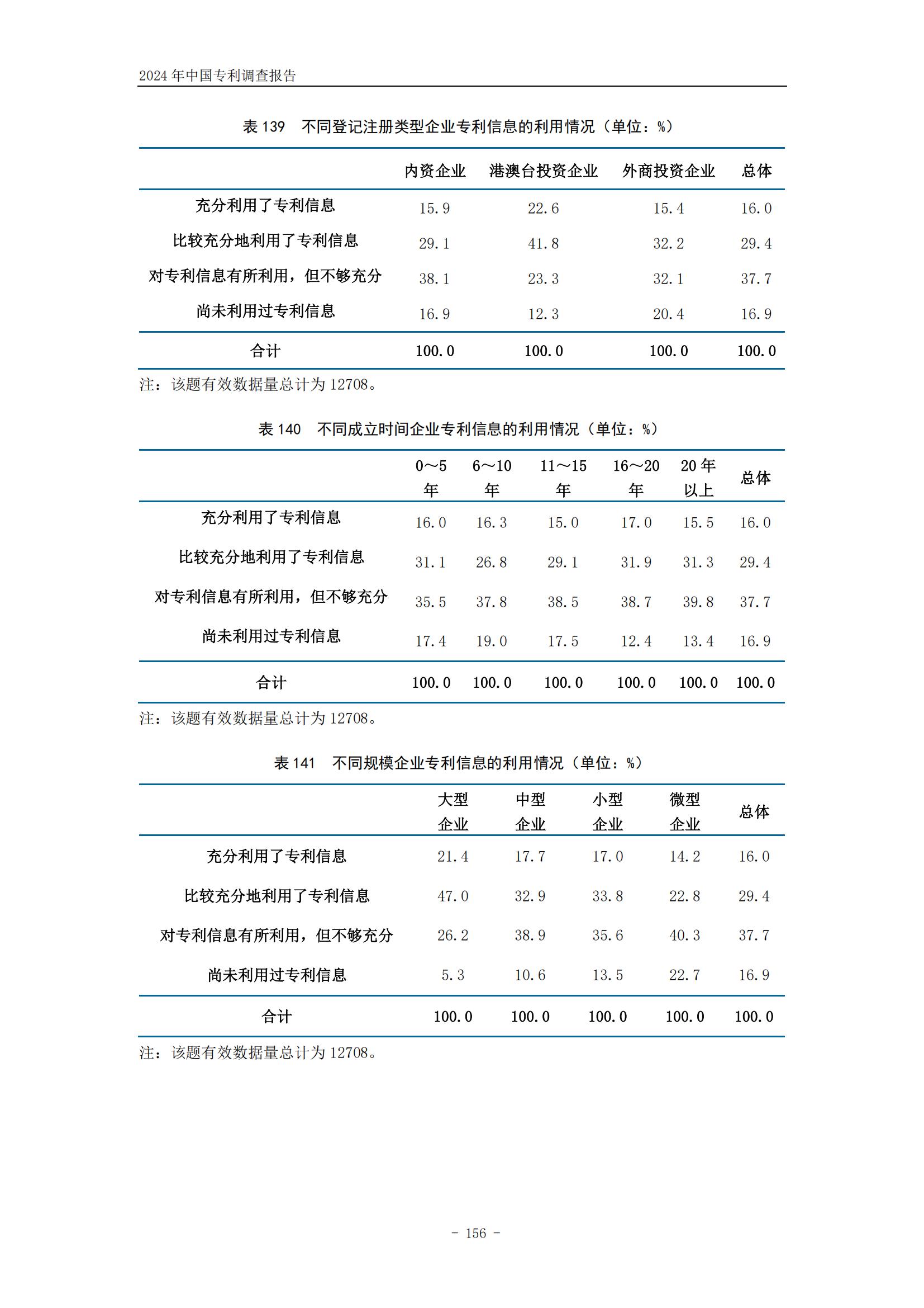 《2024年中國專利調(diào)查報告》全文發(fā)布！