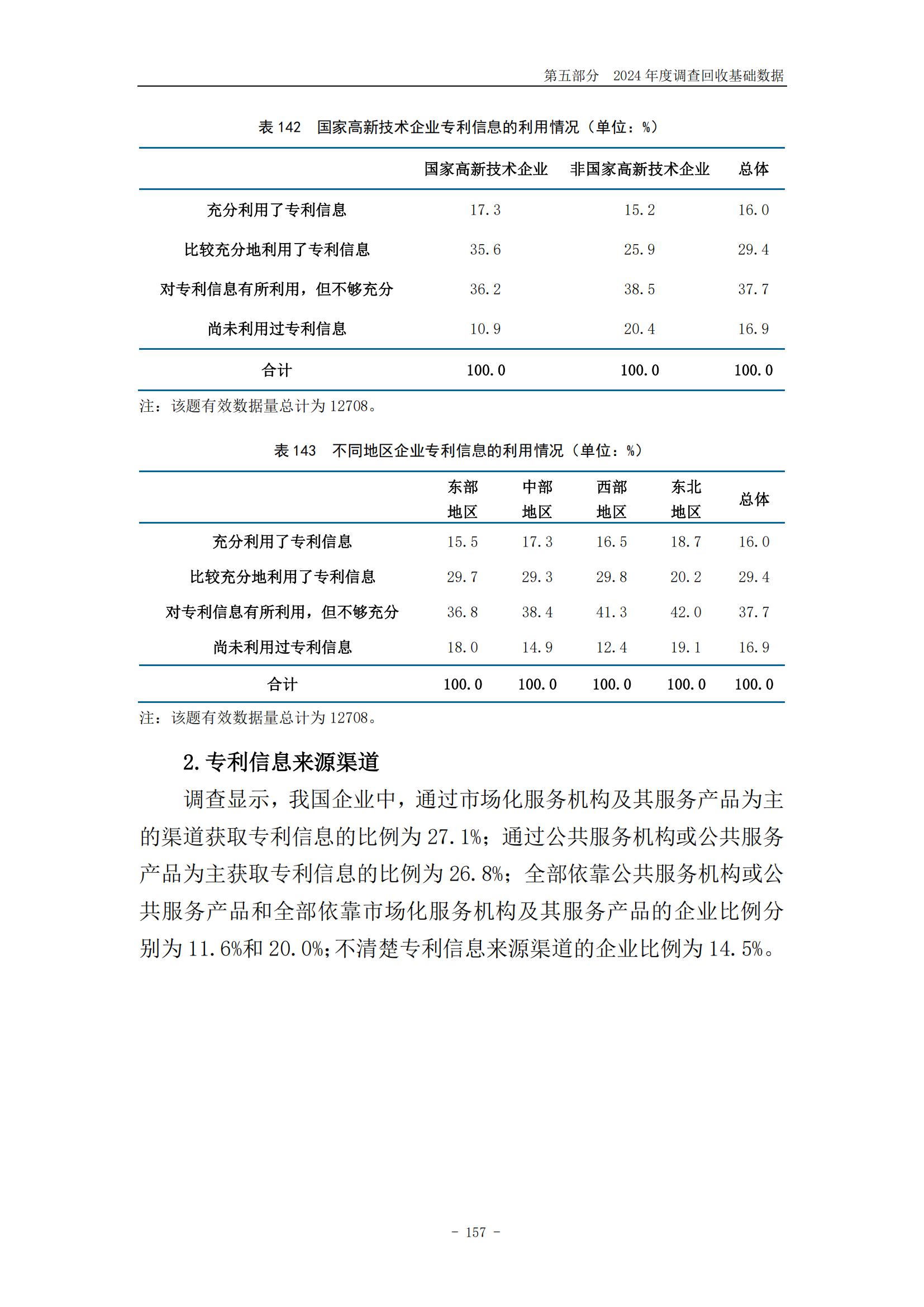 《2024年中國專利調(diào)查報告》全文發(fā)布！