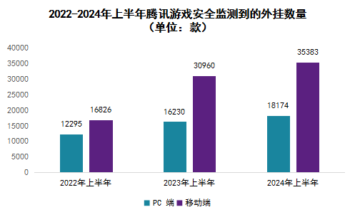 被稱為全球最大“吃雞游戲”外掛案！江蘇昆山“雞腿”外掛侵犯網絡游戲著作權案解析