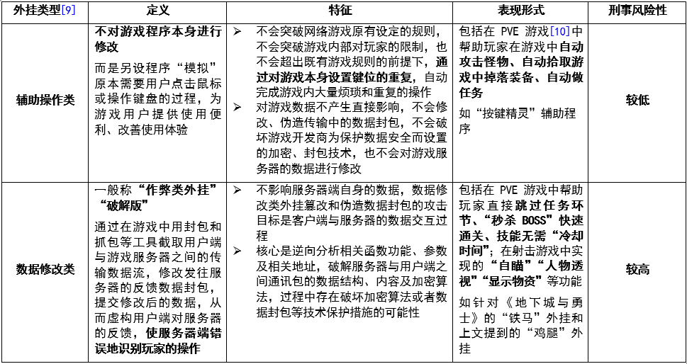 被稱為全球最大“吃雞游戲”外掛案！江蘇昆山“雞腿”外掛侵犯網絡游戲著作權案解析