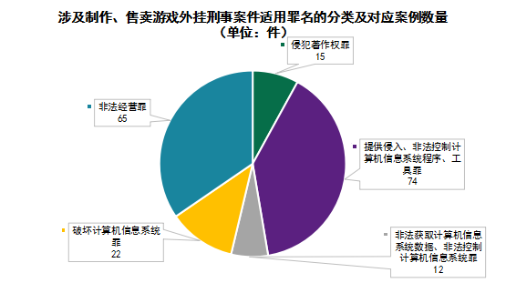 被稱為全球最大“吃雞游戲”外掛案！江蘇昆山“雞腿”外掛侵犯網絡游戲著作權案解析