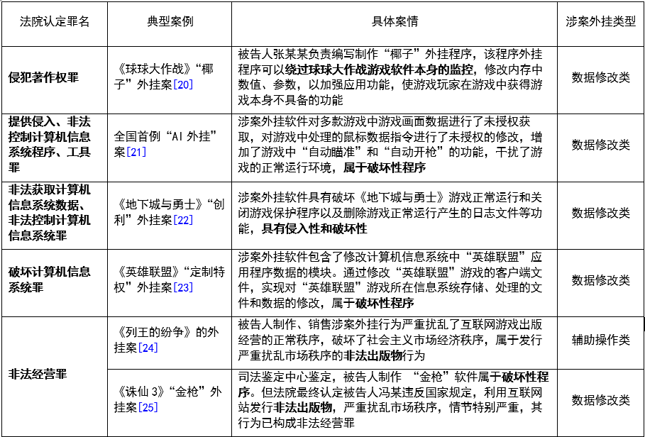 被稱為全球最大“吃雞游戲”外掛案！江蘇昆山“雞腿”外掛侵犯網絡游戲著作權案解析