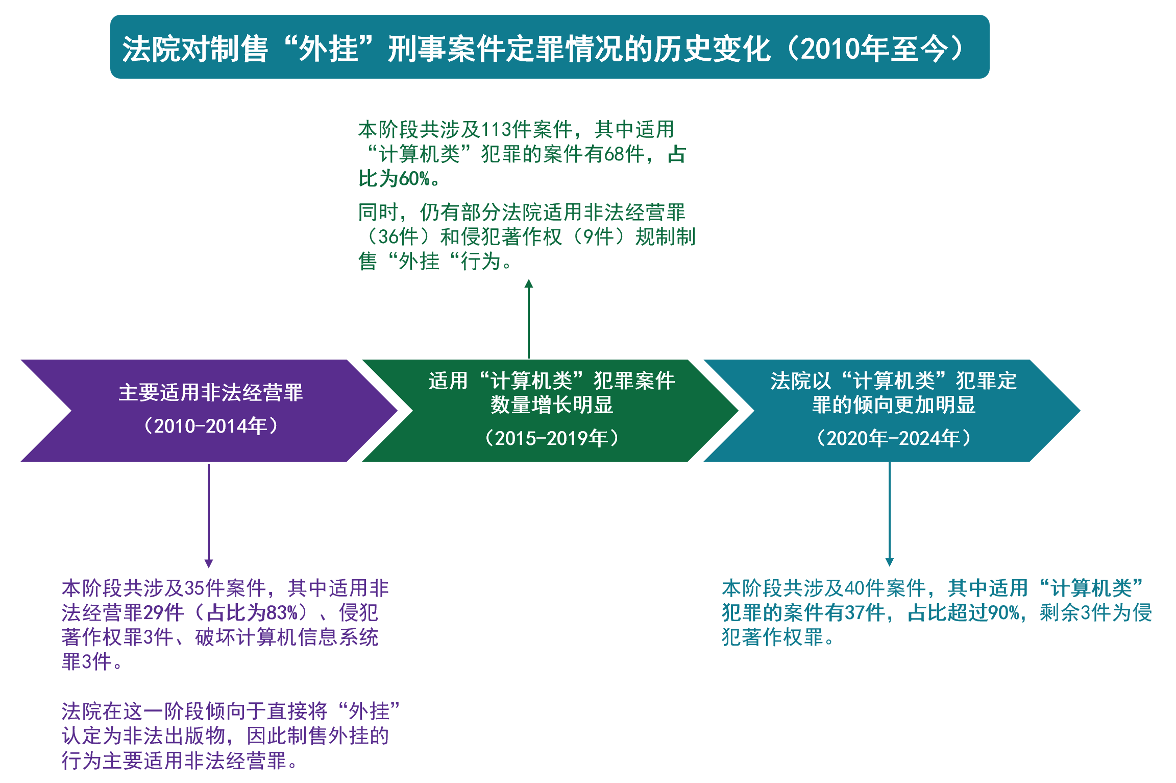 被稱為全球最大“吃雞游戲”外掛案！江蘇昆山“雞腿”外掛侵犯網絡游戲著作權案解析