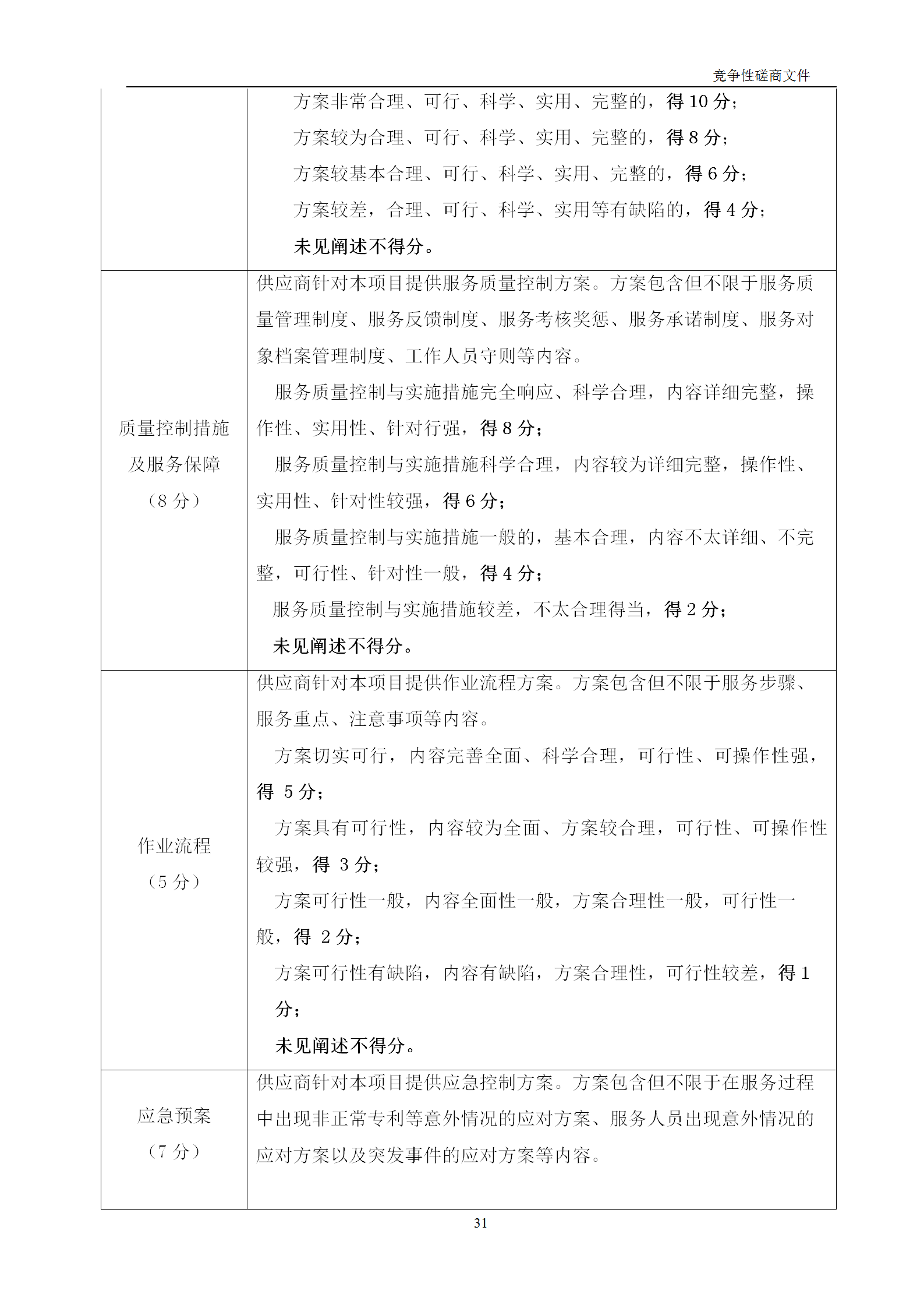 高質(zhì)量發(fā)明專利最高限價(jià)12380元，被認(rèn)定為非正常，1件扣款5%，81.8萬采購發(fā)明專利挖掘與專利申報(bào)技術(shù)服務(wù)