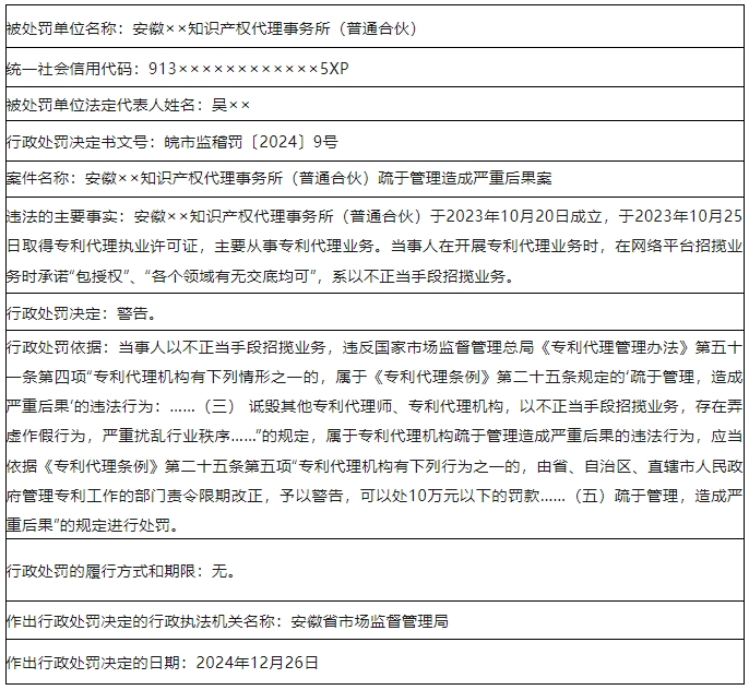 承諾“包授權”“各個領域有無交底均可”“掛專利發(fā)明人”！3家代理機構被罰