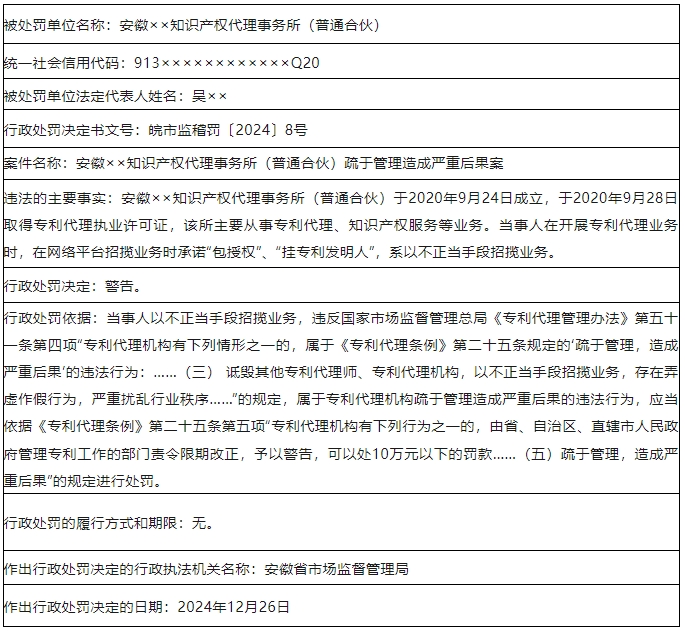 承諾“包授權”“各個領域有無交底均可”“掛專利發(fā)明人”！3家代理機構被罰